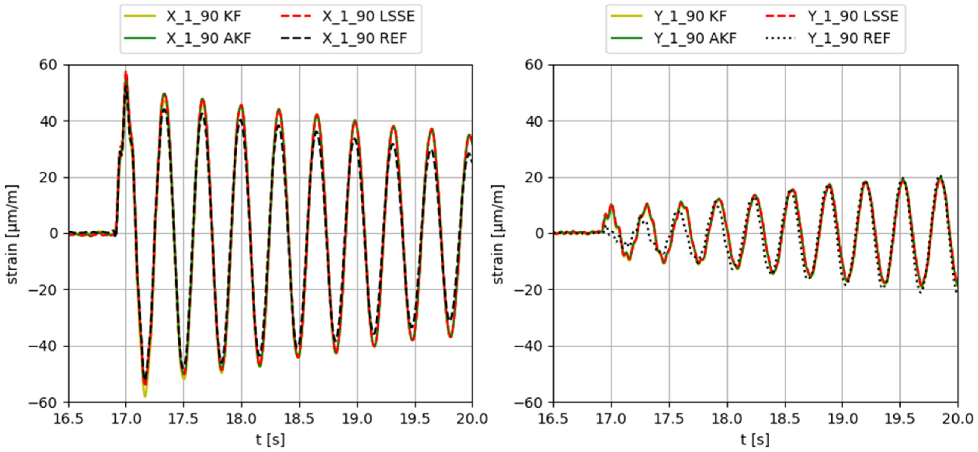 Sensors 23 04706 g010