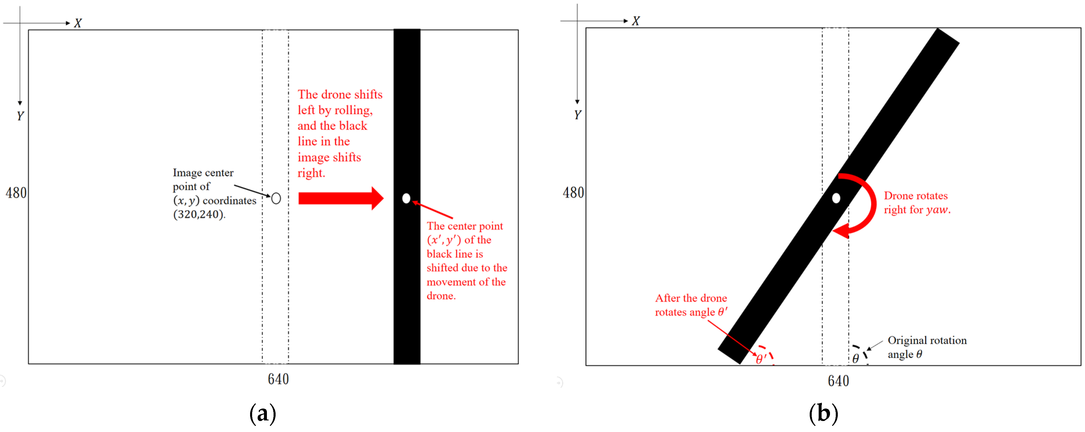Sensors 23 04707 g002