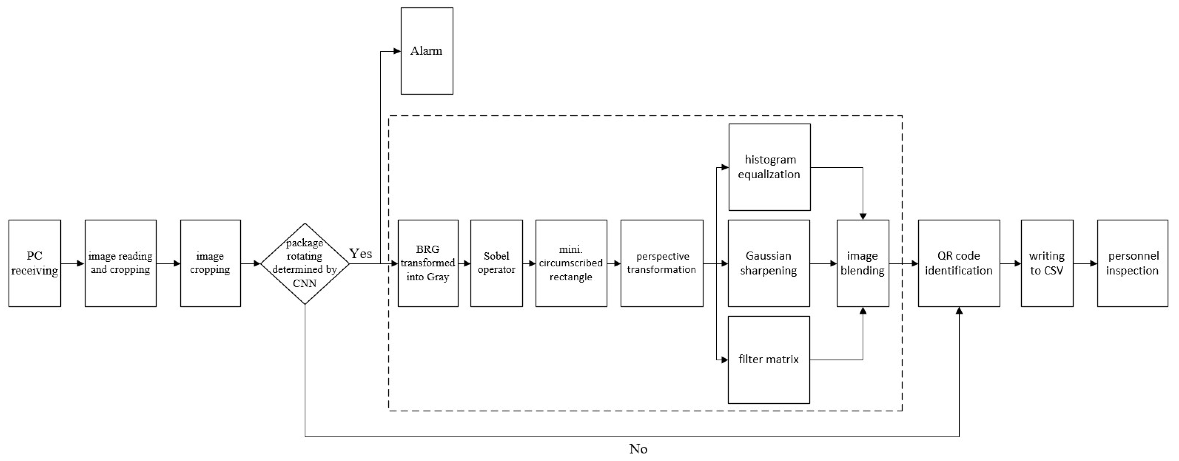 Sensors 23 04707 g008