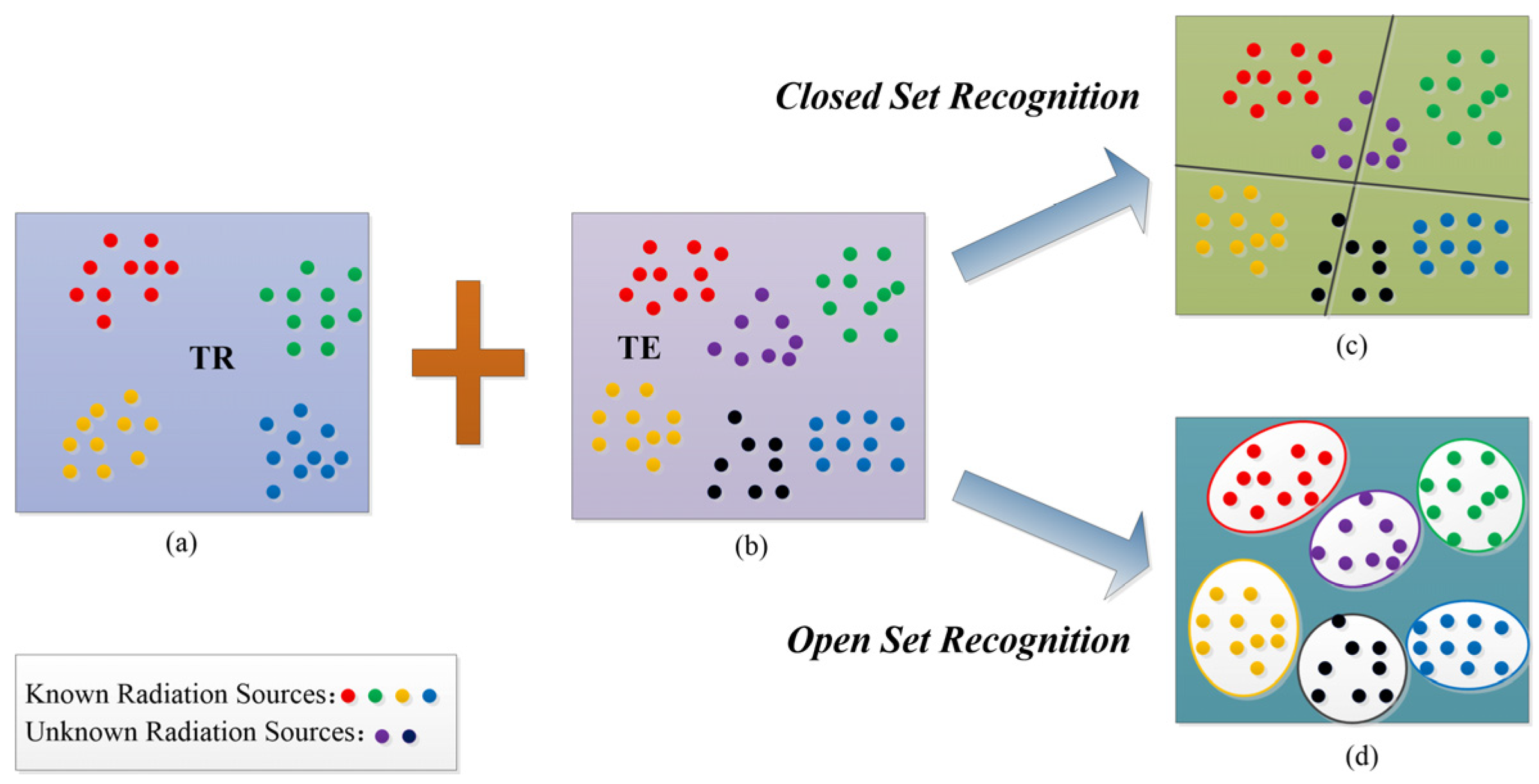 Sensors 23 04708 g001