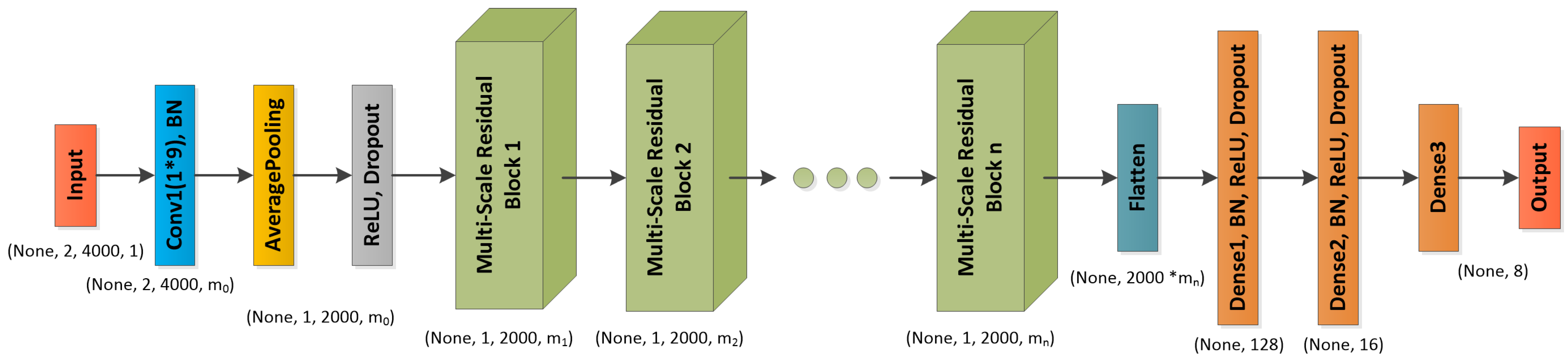 Sensors 23 04708 g003