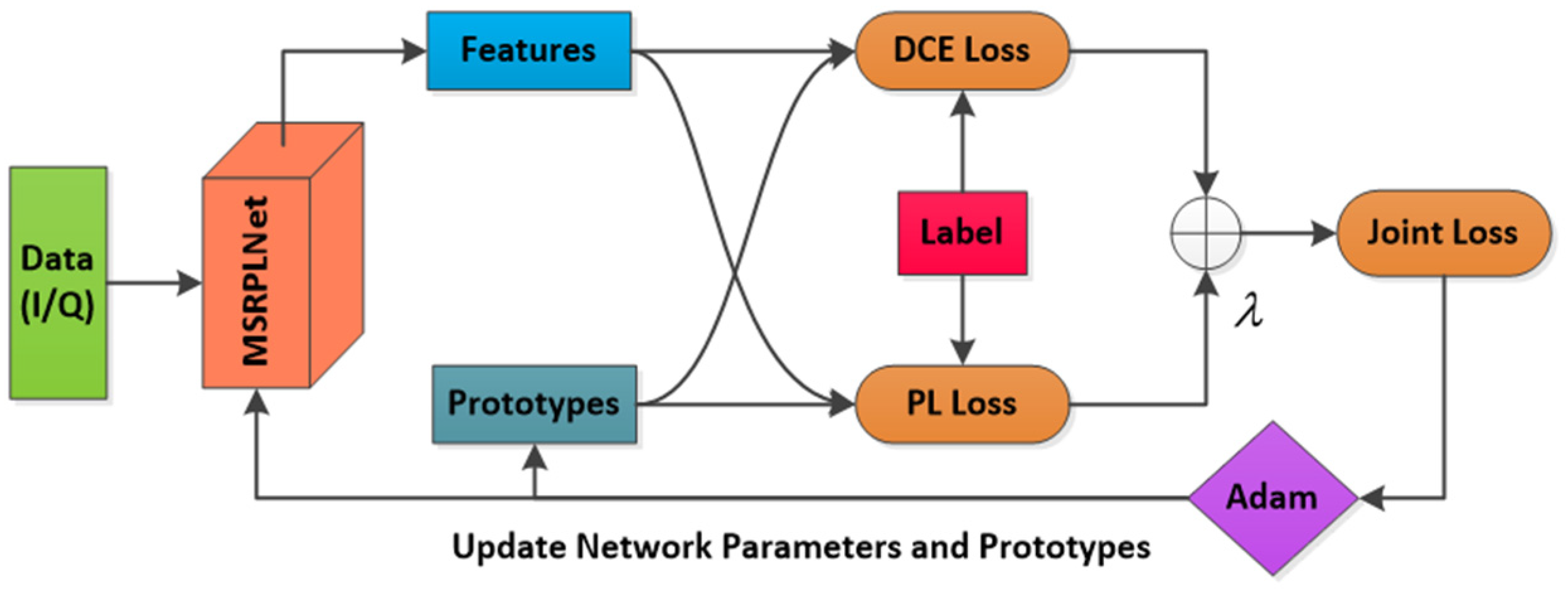 Sensors 23 04708 g005