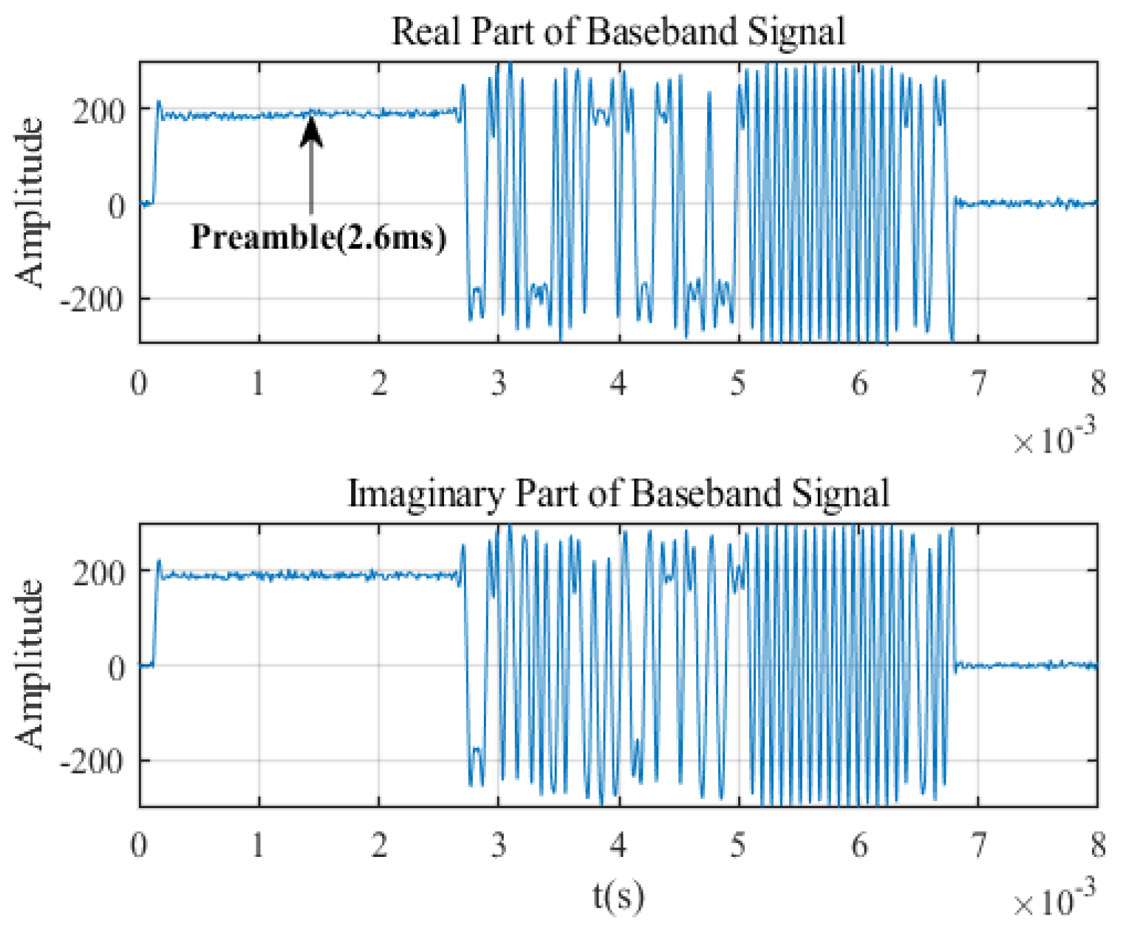 Sensors 23 04708 g010