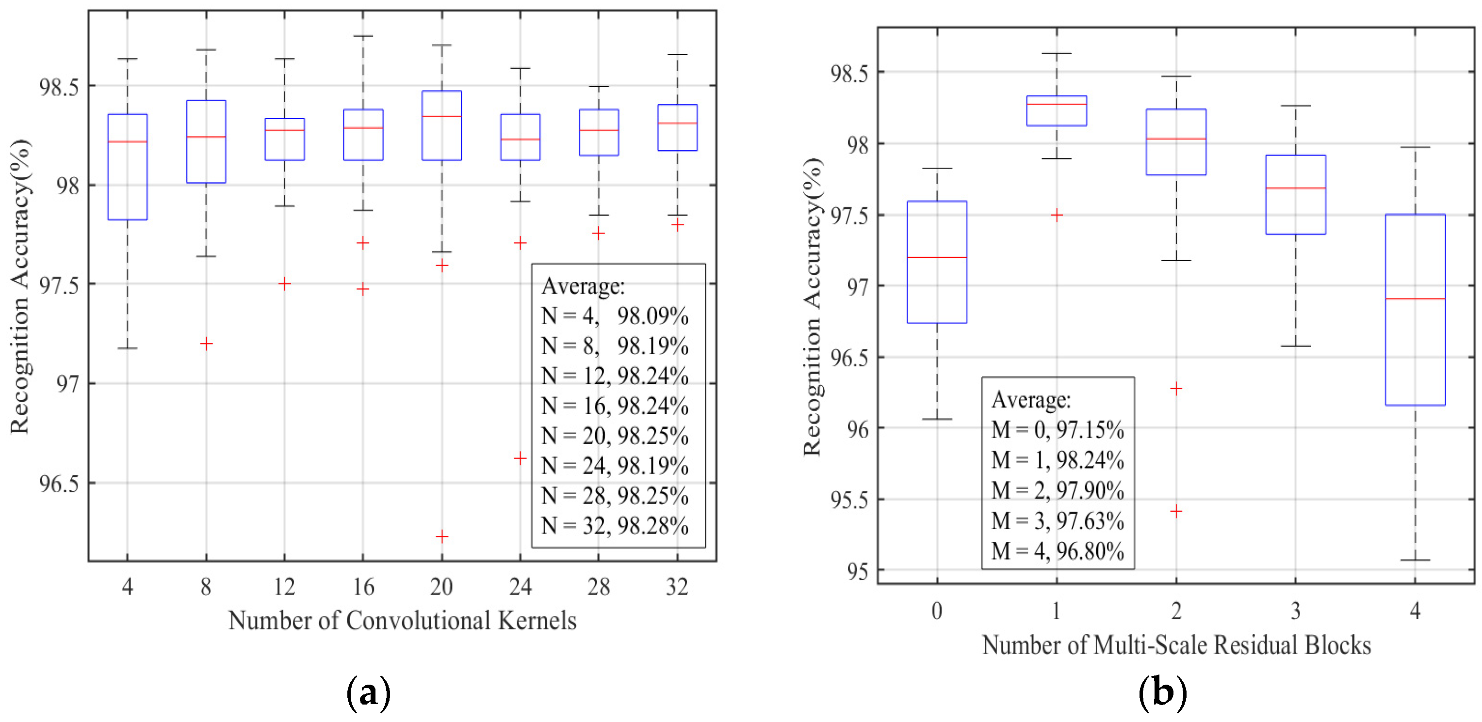Sensors 23 04708 g011