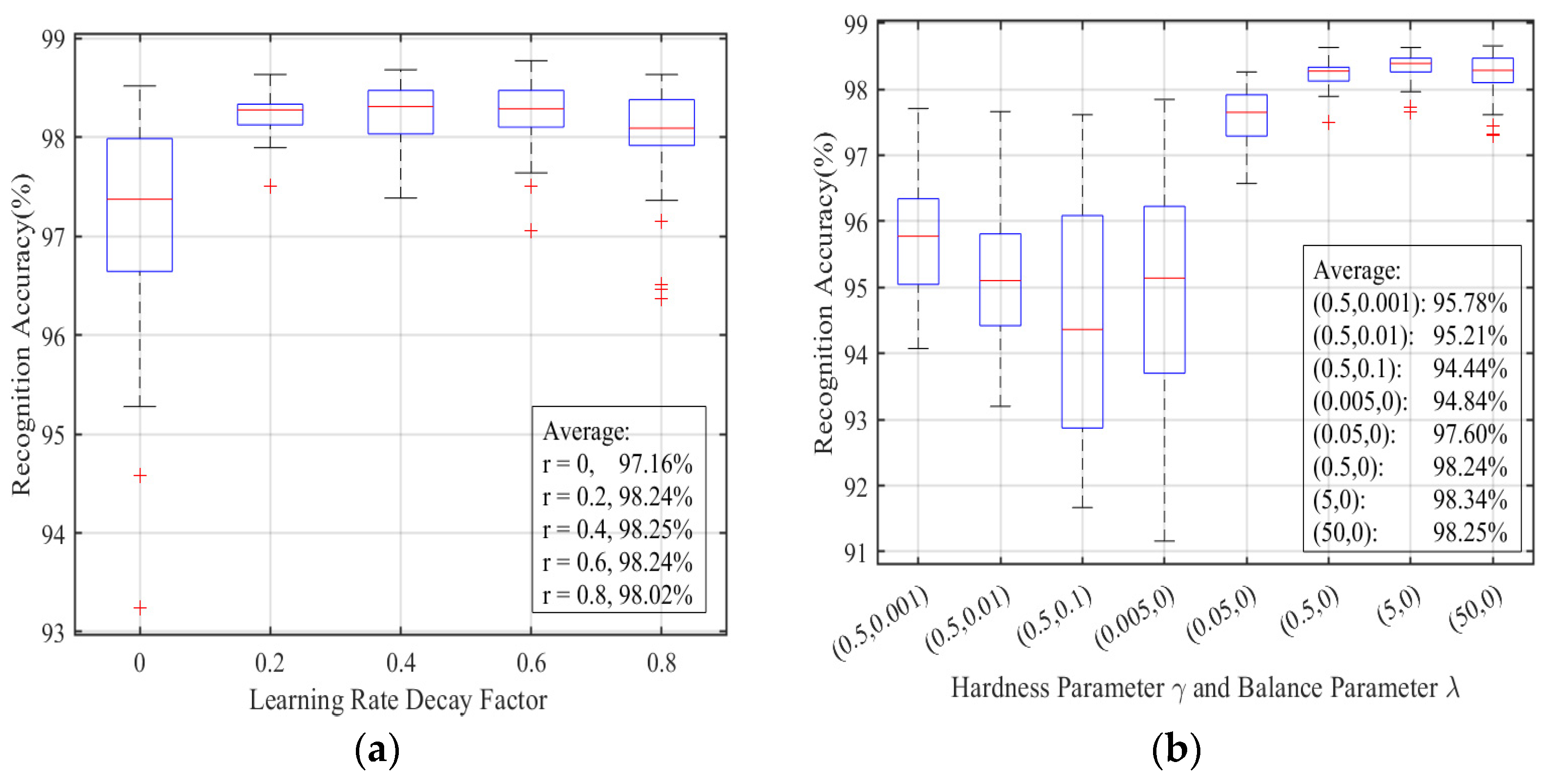 Sensors 23 04708 g012