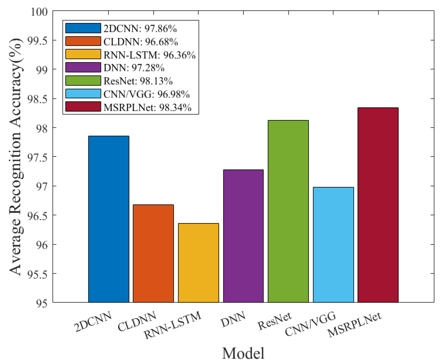 Sensors 23 04708 g013