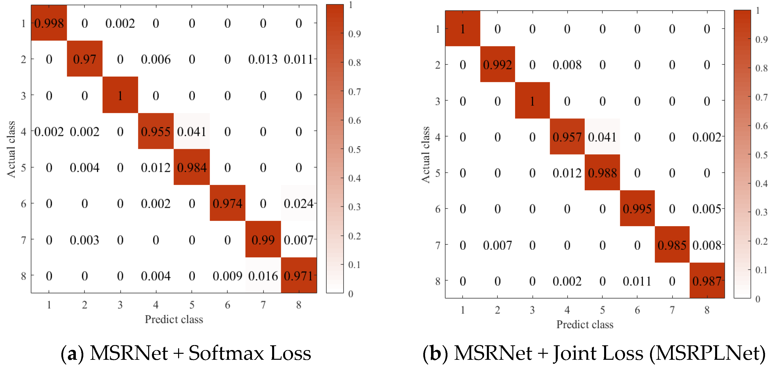 Sensors 23 04708 g016