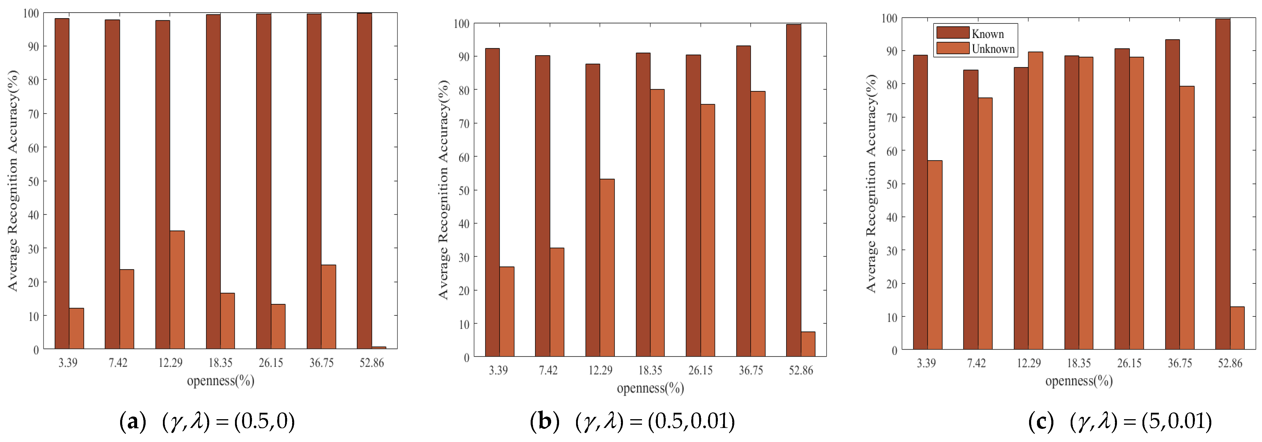 Sensors 23 04708 g017