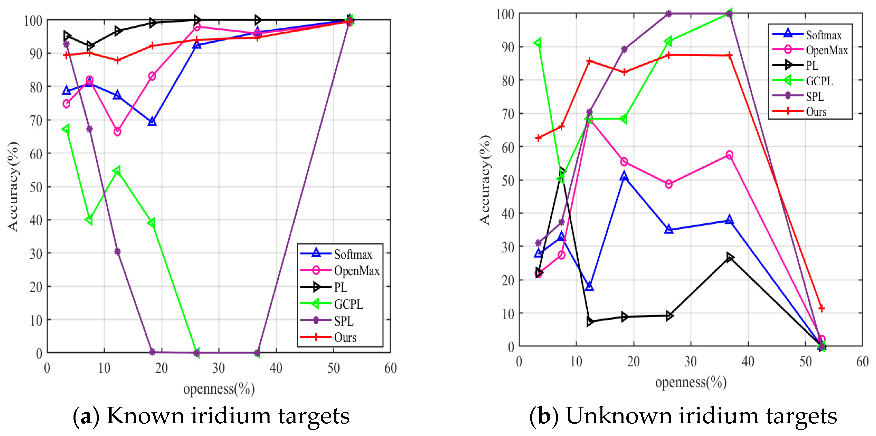 Sensors 23 04708 g018