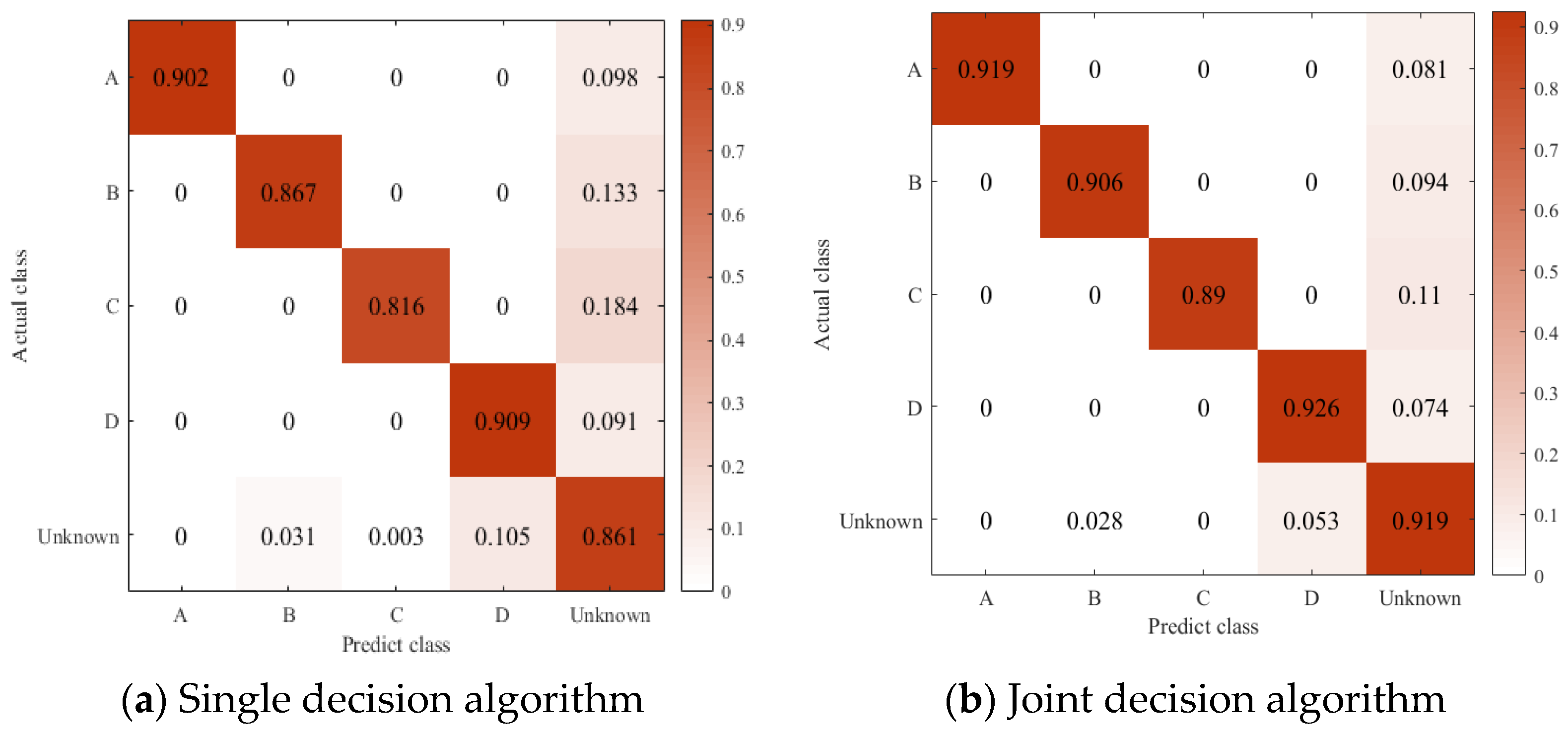 Sensors 23 04708 g020
