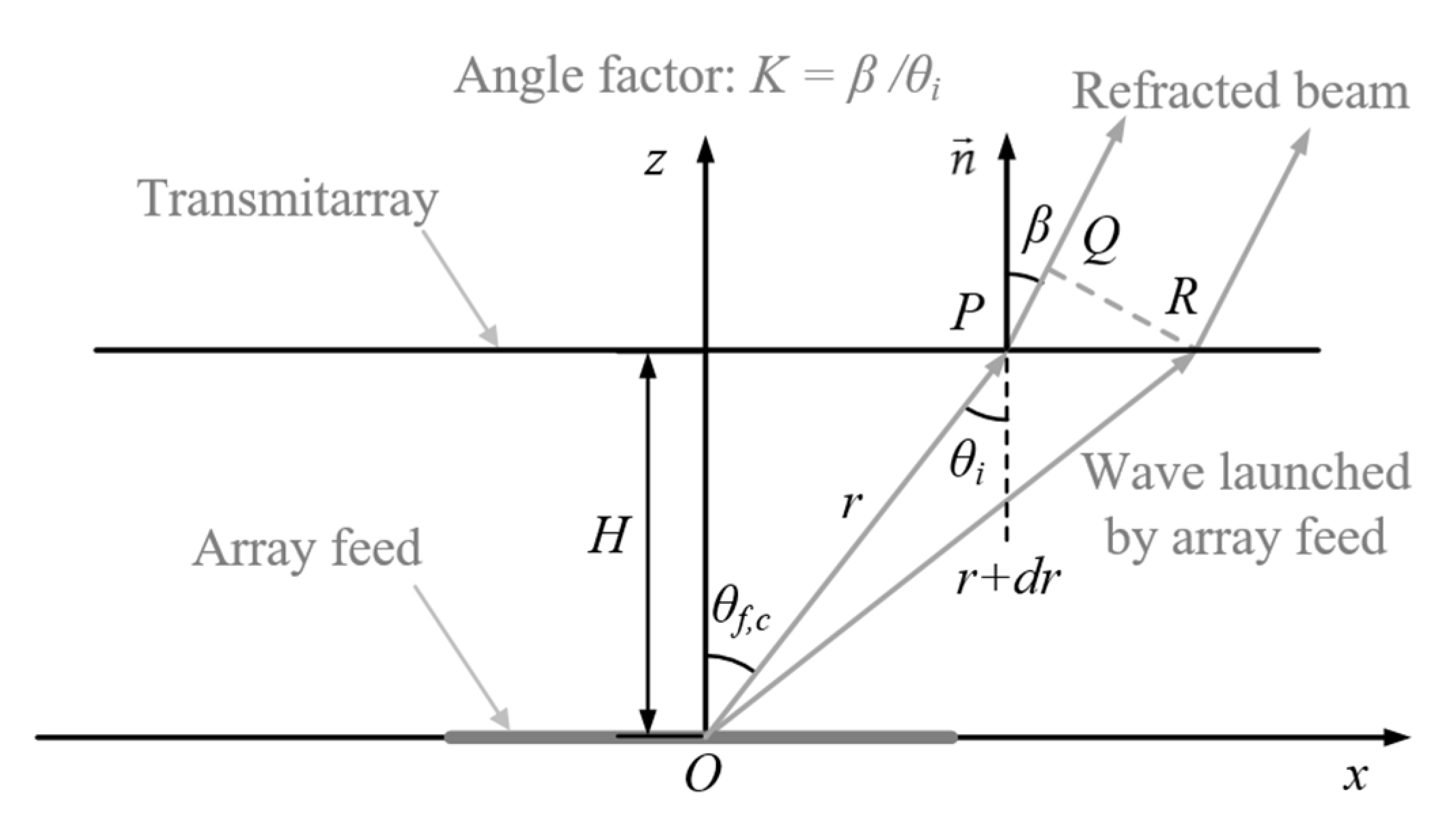 Sensors 23 04709 g001