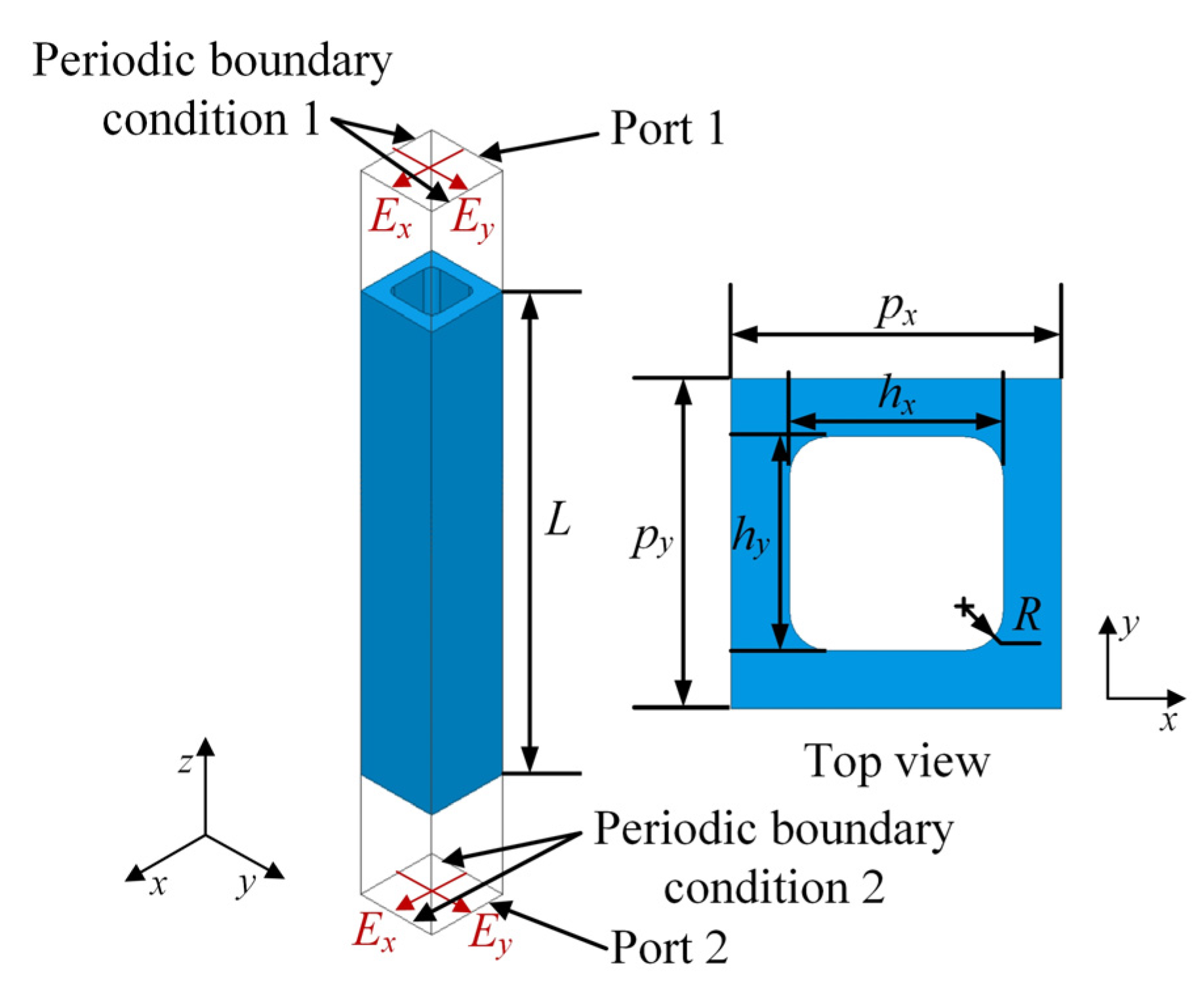 Sensors 23 04709 g003