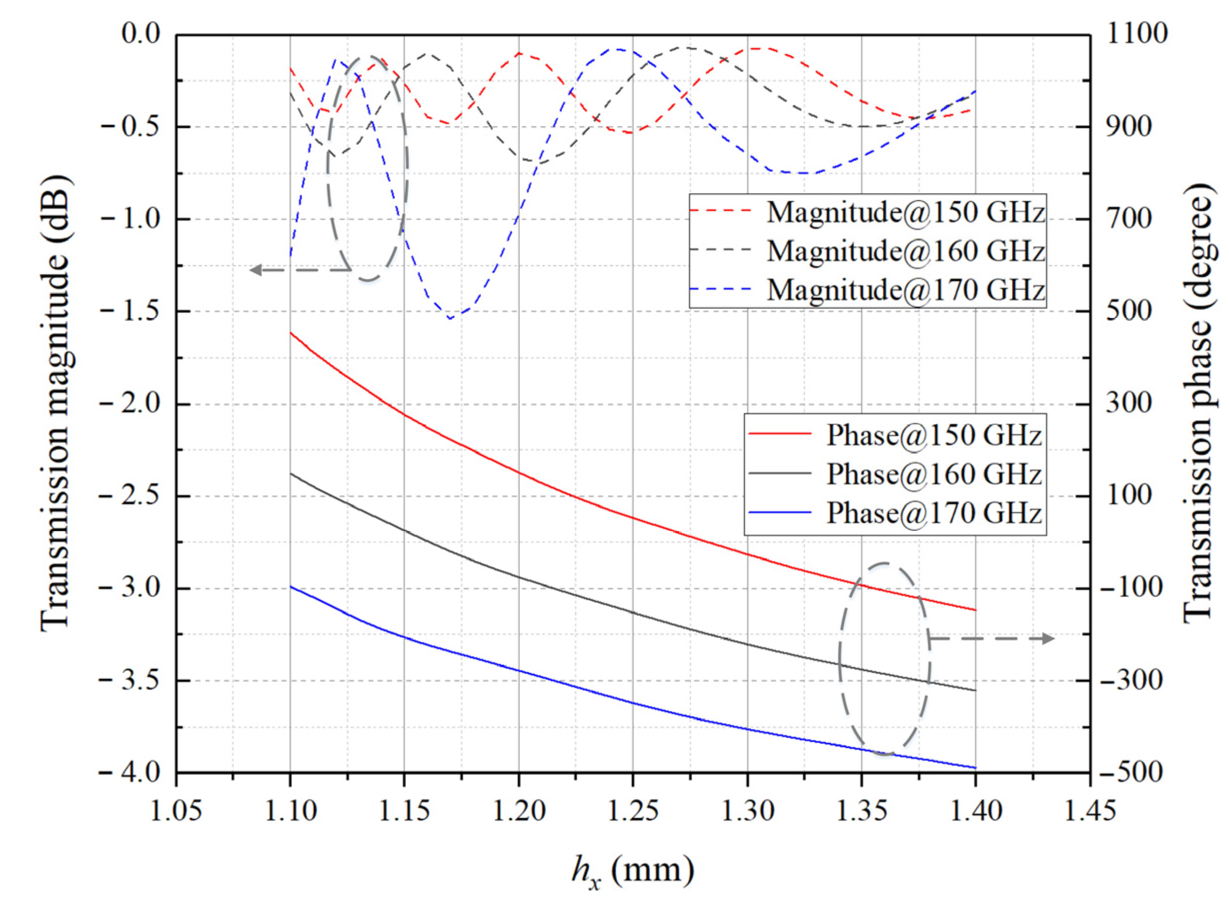 Sensors 23 04709 g004
