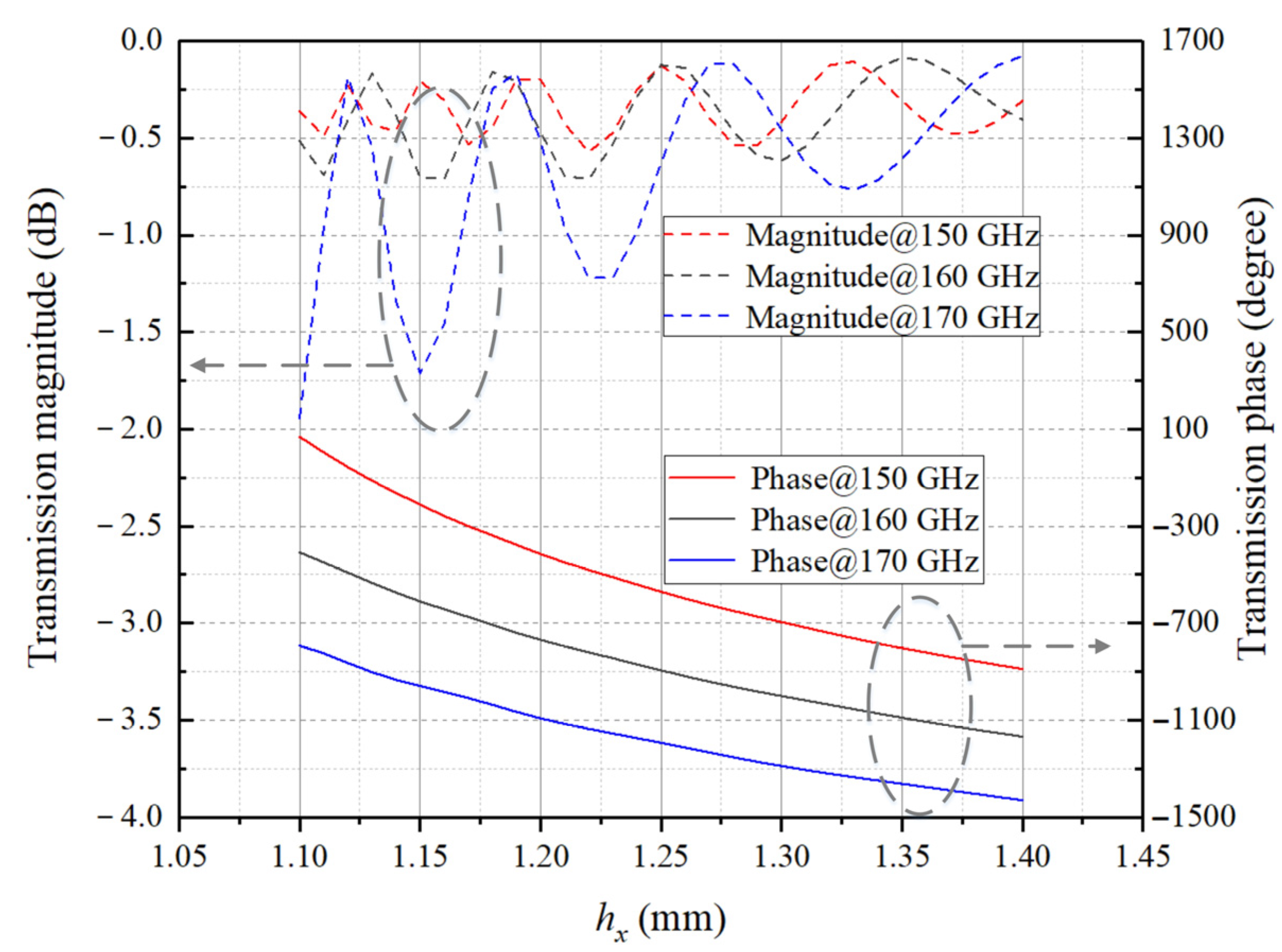 Sensors 23 04709 g005