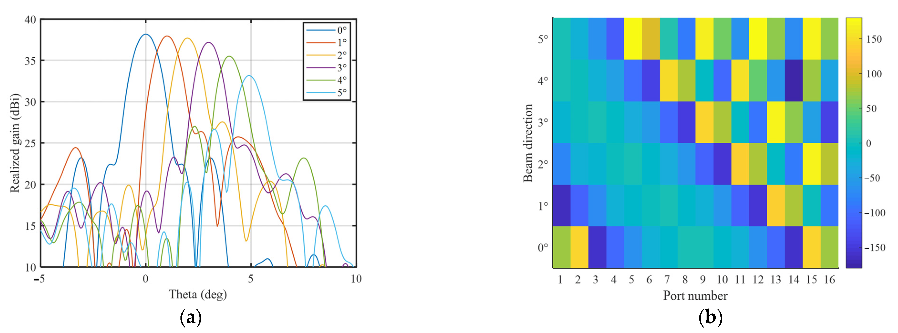 Sensors 23 04709 g011