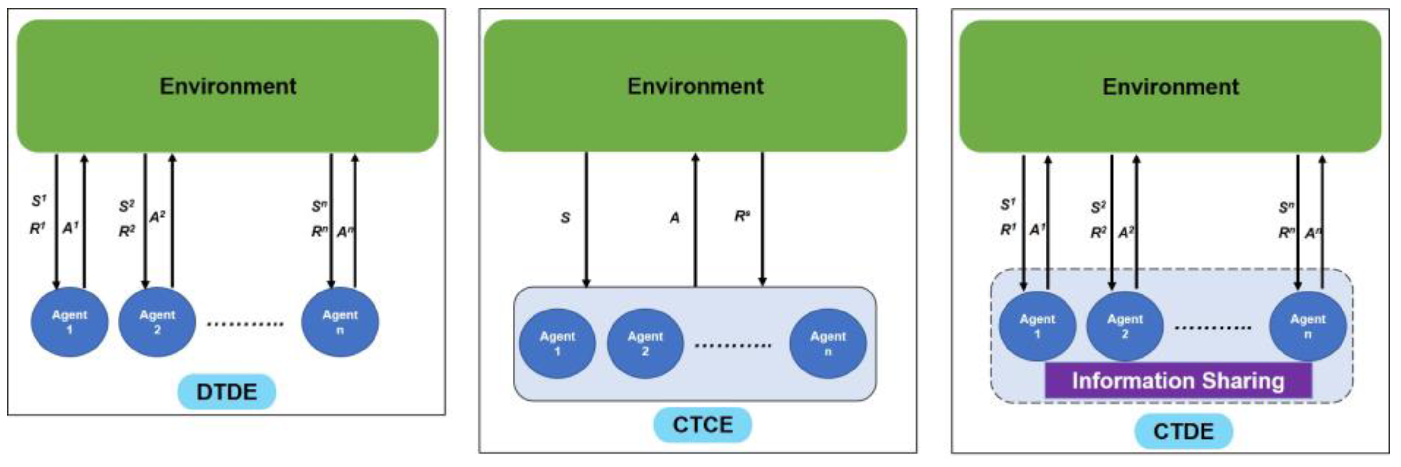 Sensors 23 04710 g002