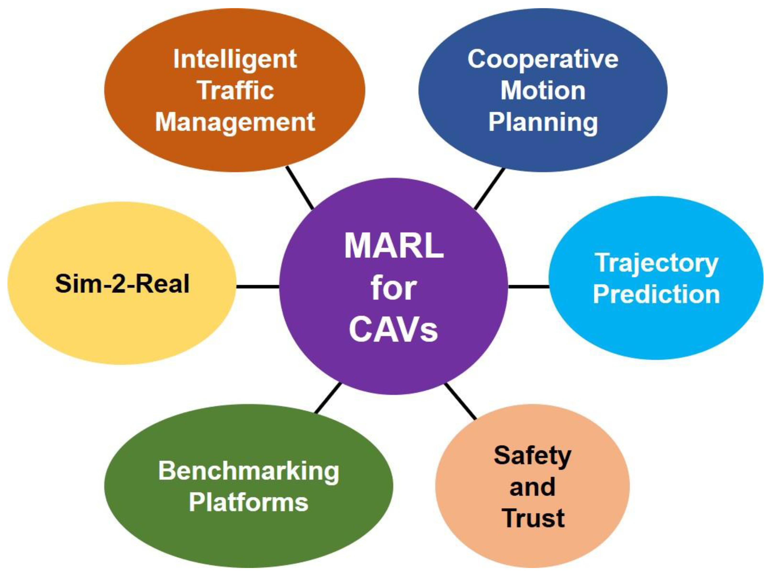 Sensors 23 04710 g003