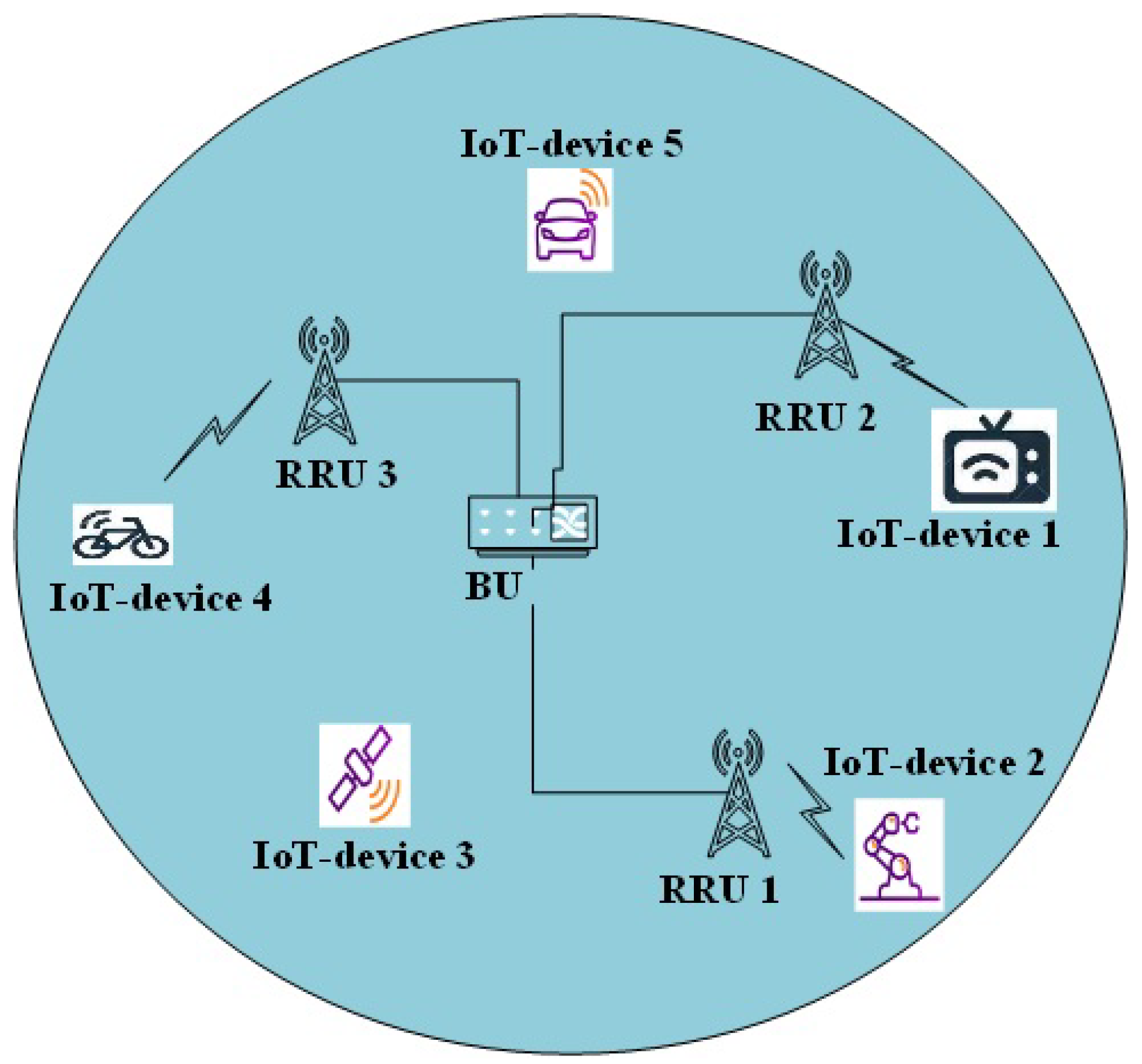 Sensors 23 04711 g001