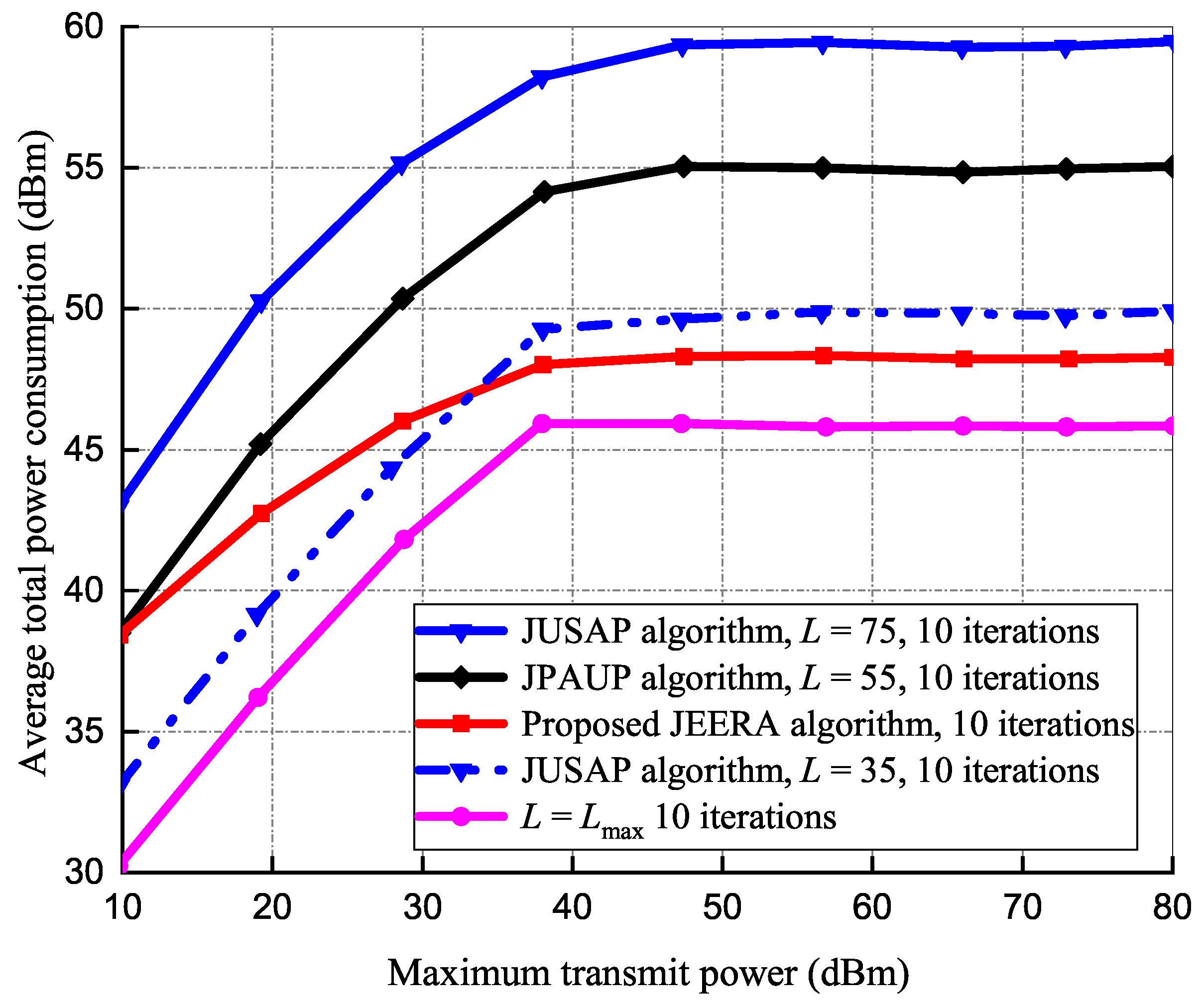 Sensors 23 04711 g005
