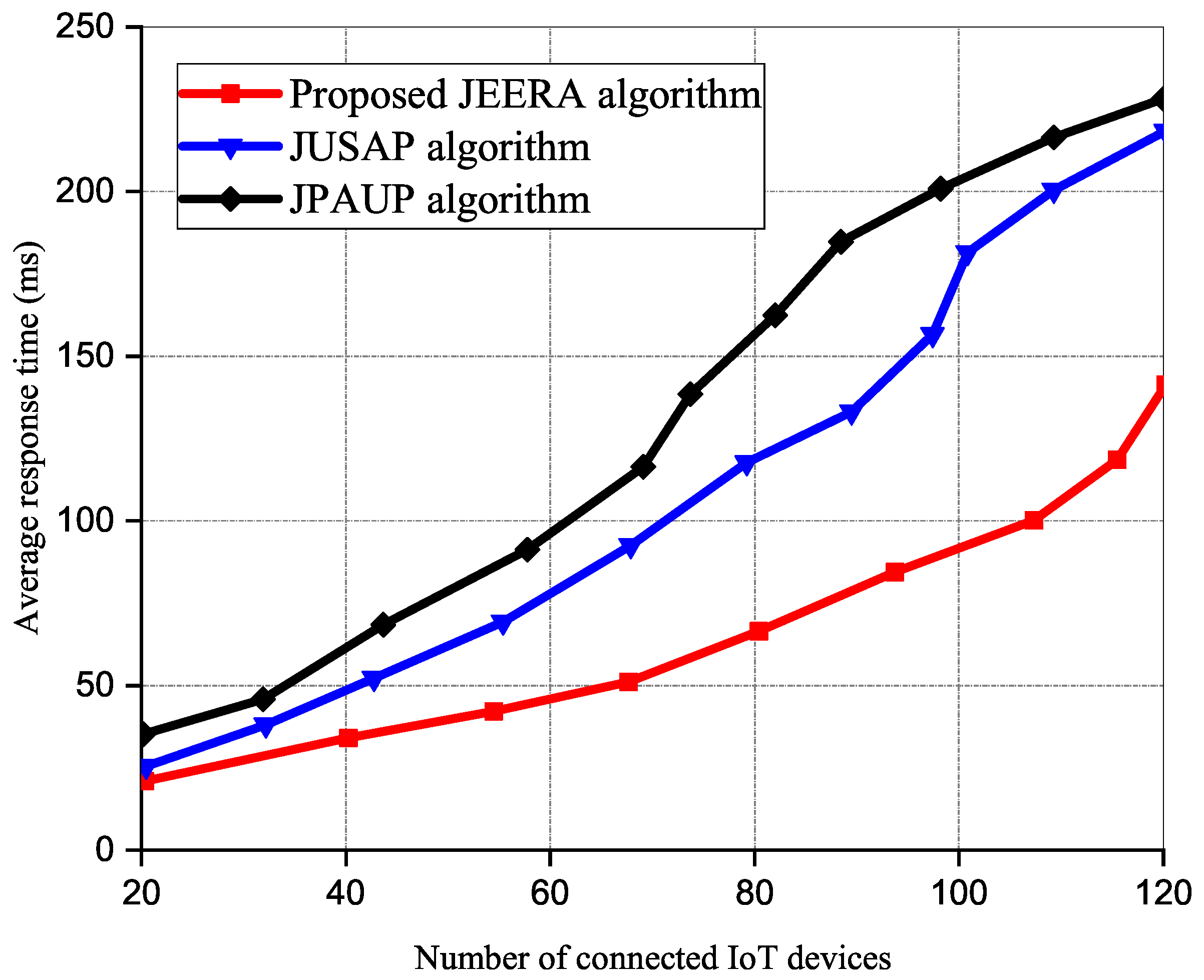 Sensors 23 04711 g008