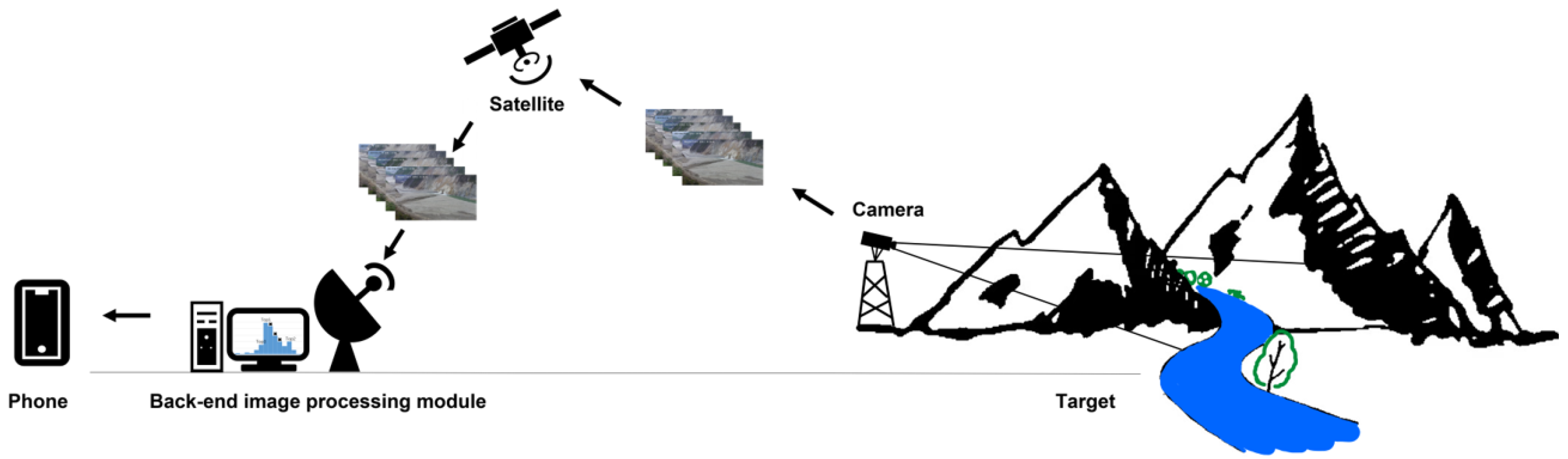 Sensors 23 04714 g001