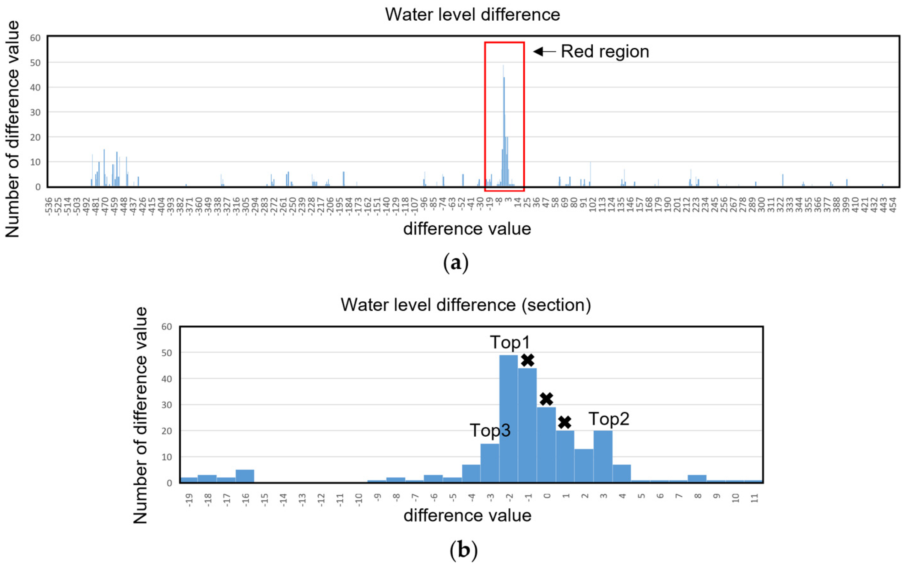 Sensors 23 04714 g003