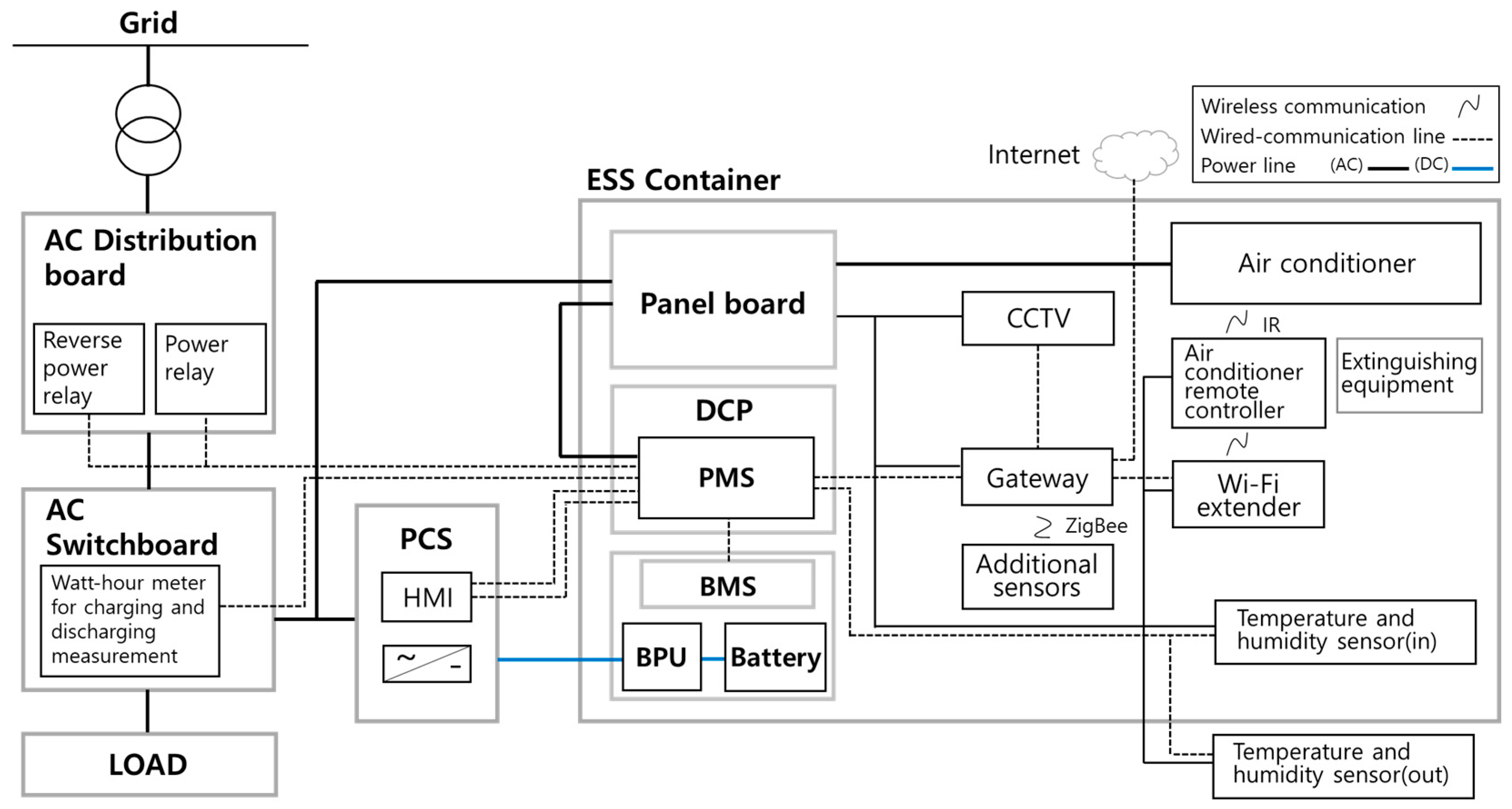 Sensors 23 04715 g003