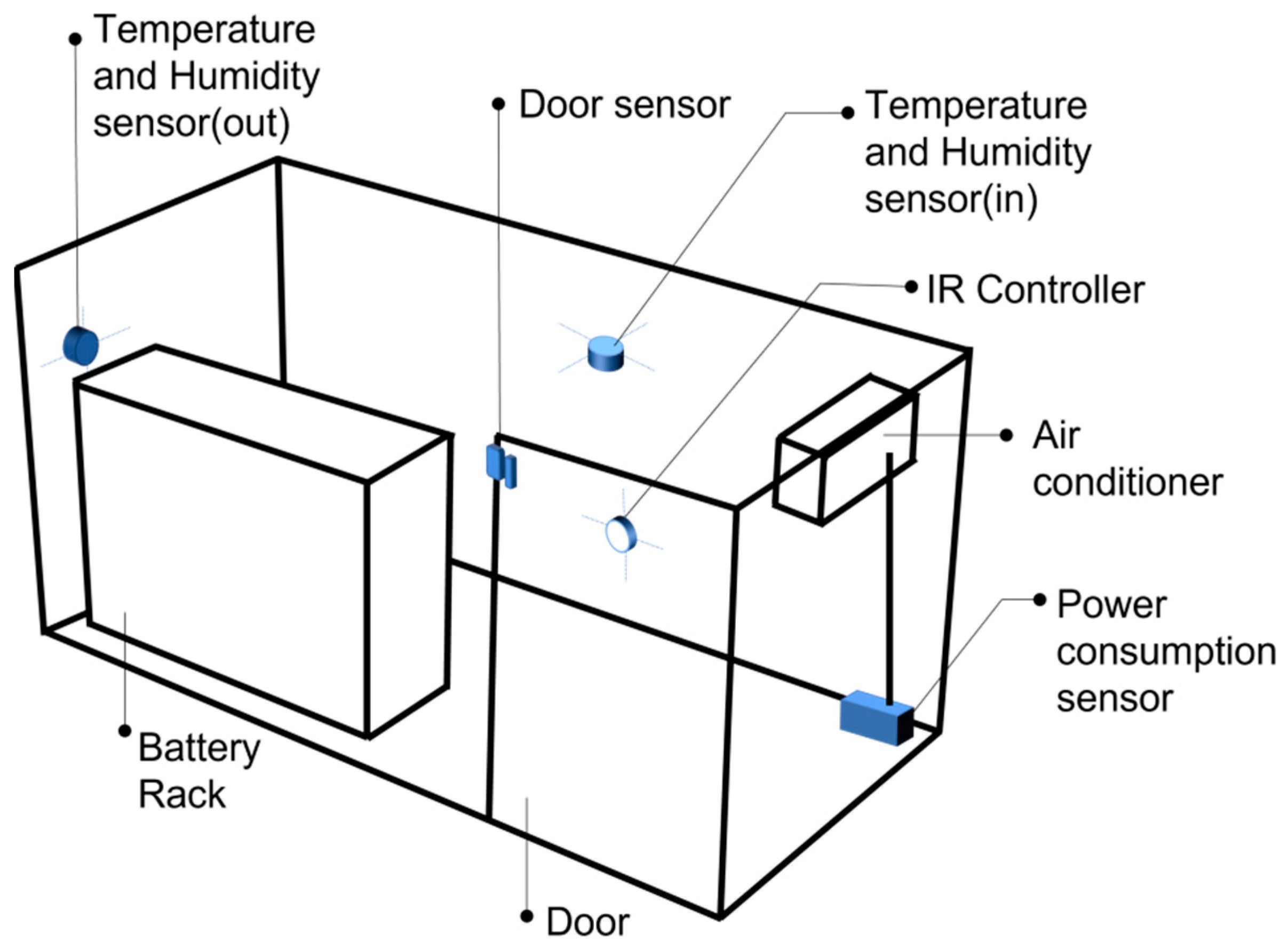 Sensors 23 04715 g005