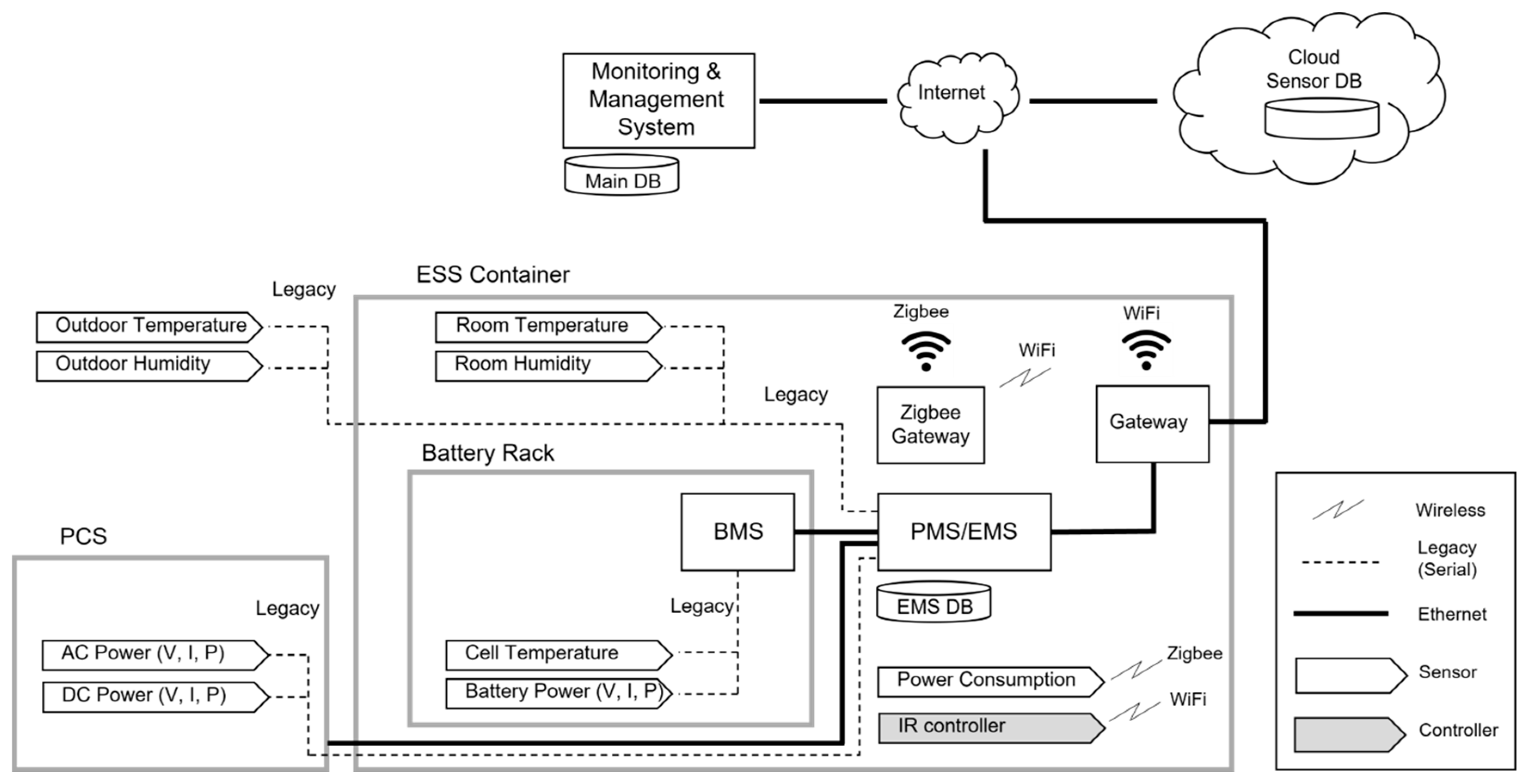 Sensors 23 04715 g006