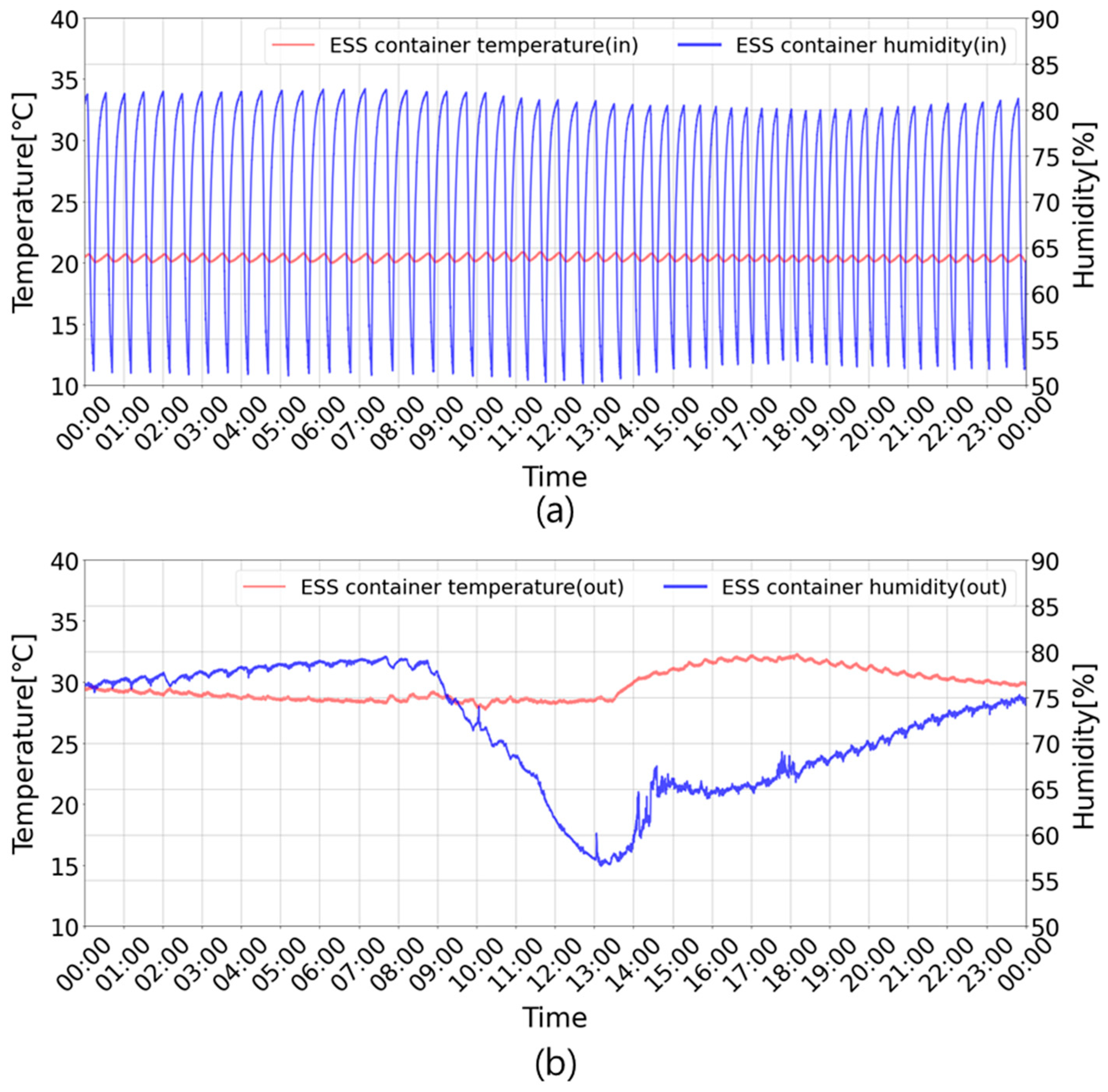 Sensors 23 04715 g009