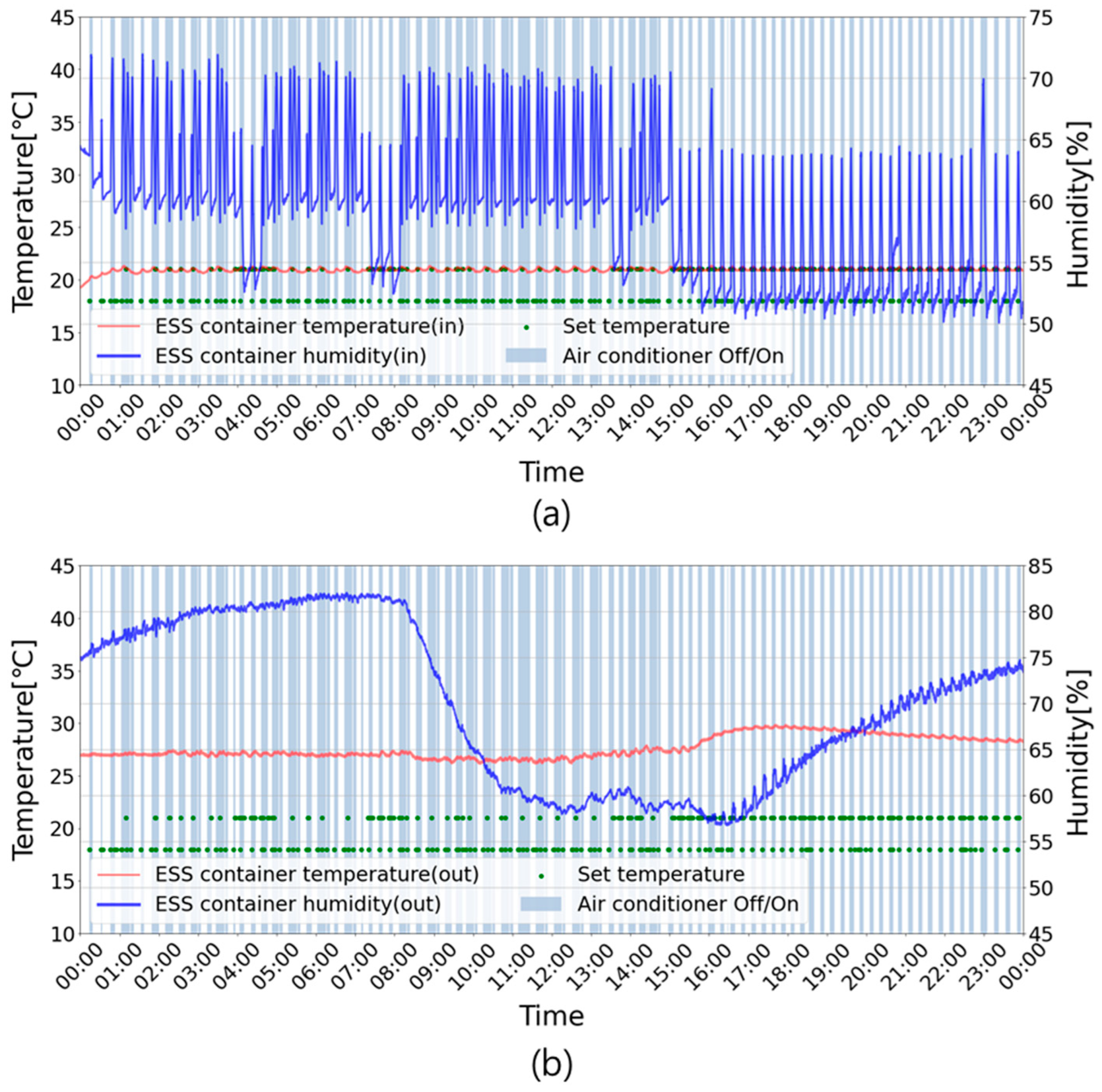 Sensors 23 04715 g010