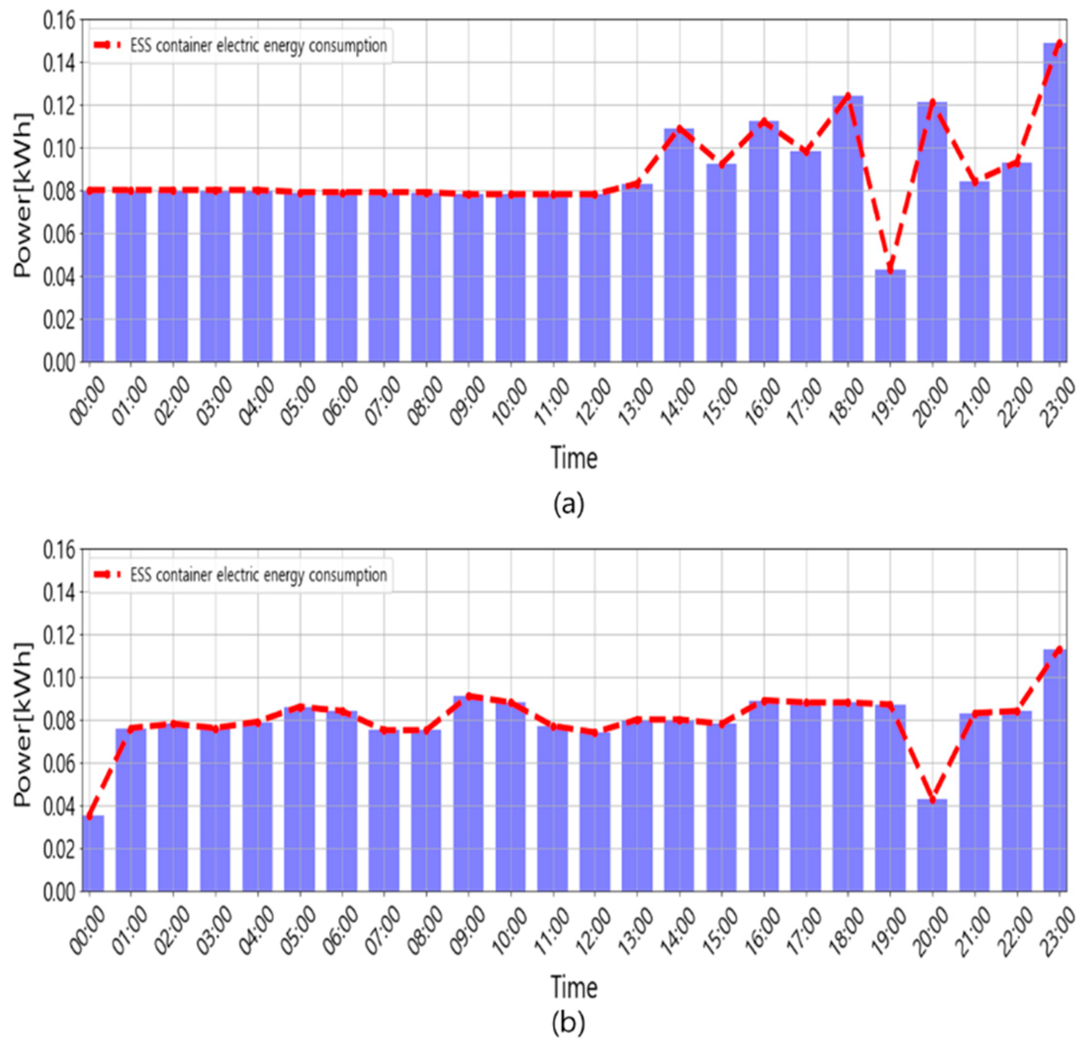 Sensors 23 04715 g013