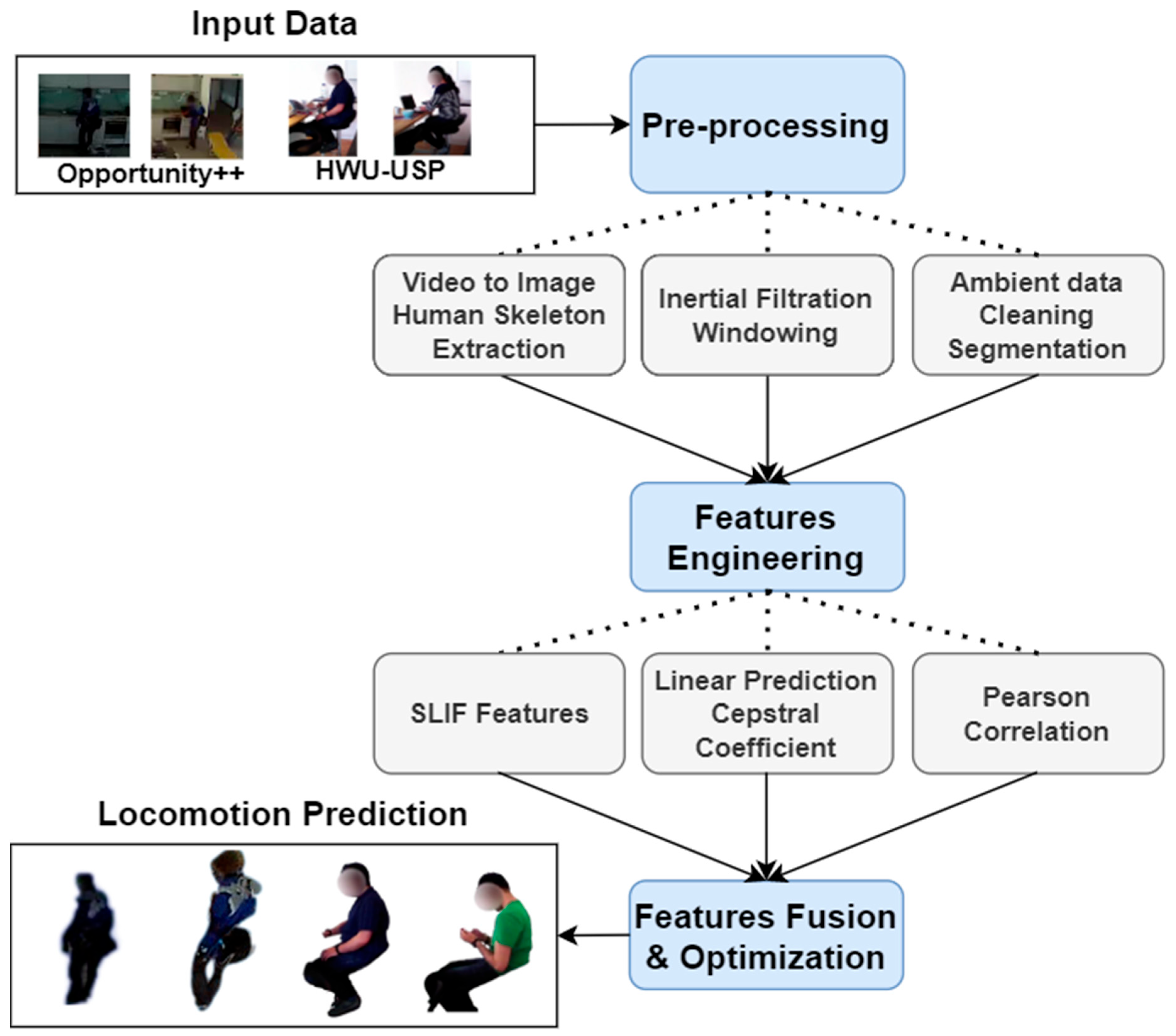 Sensors 23 04716 g001