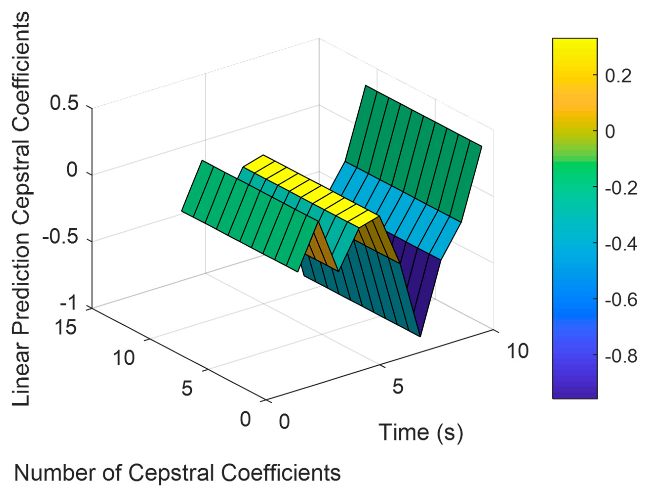 Sensors 23 04716 g005