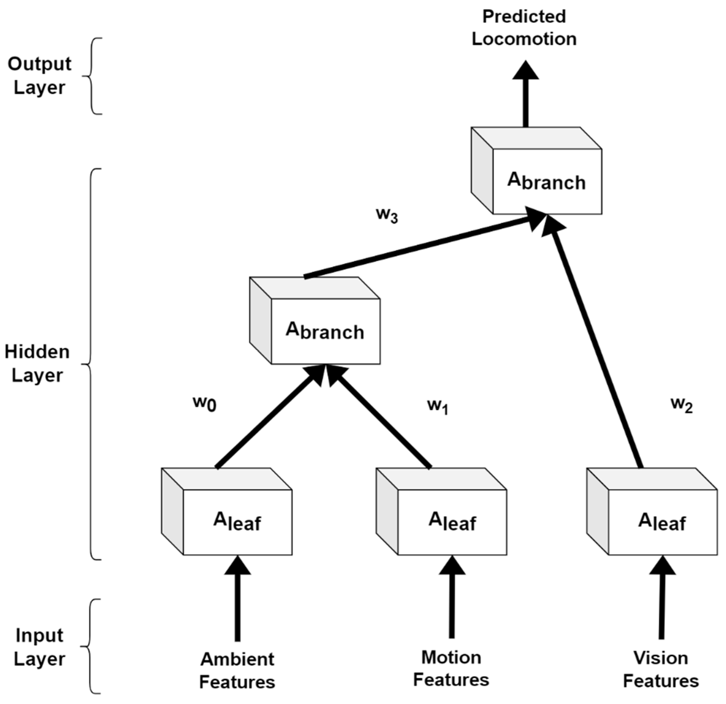 Sensors 23 04716 g009
