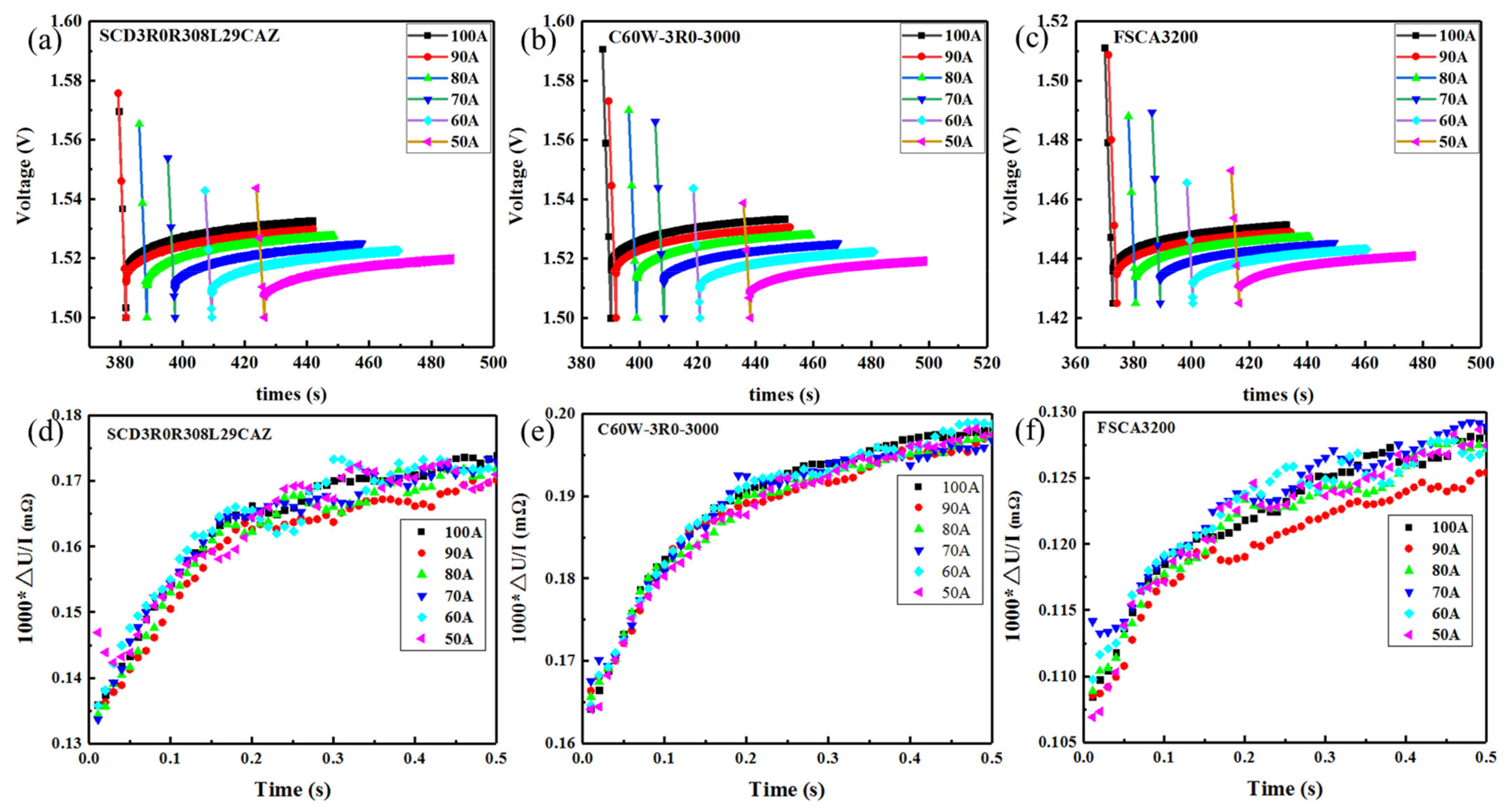 Sensors 23 04717 g007