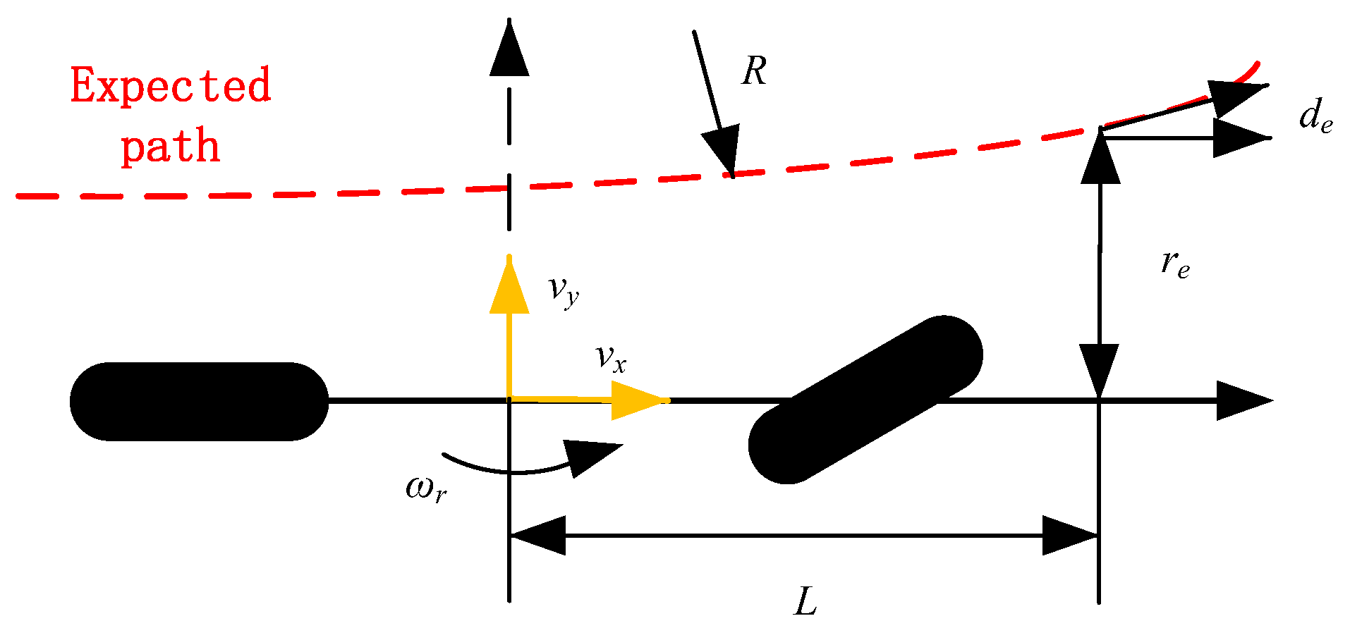 Sensors 23 04719 g003