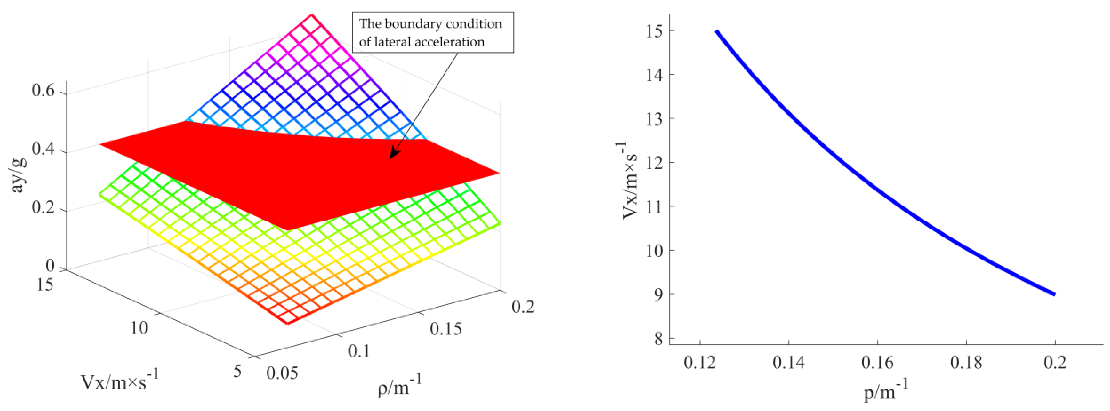 Sensors 23 04719 g005
