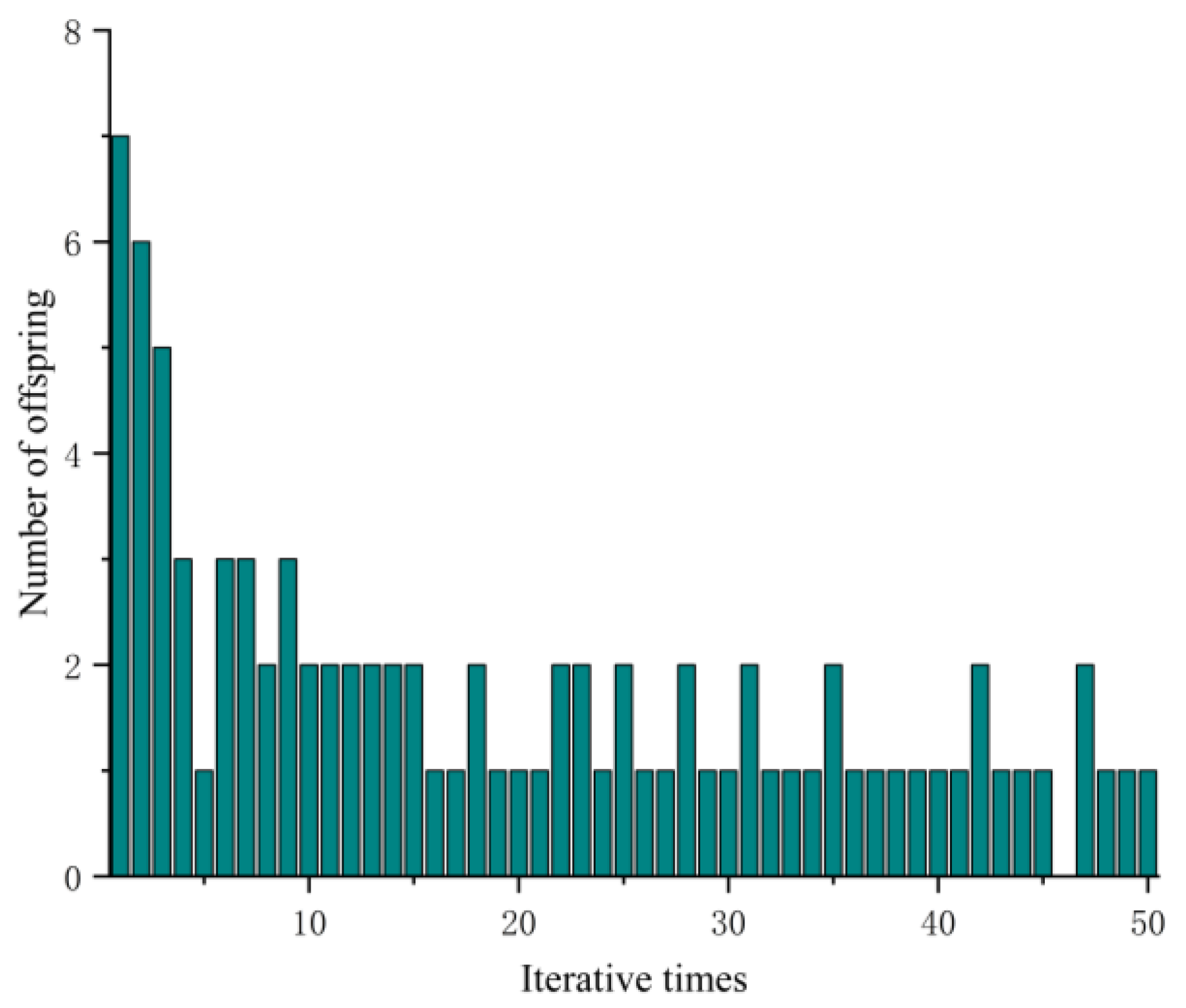 Sensors 23 04719 g007