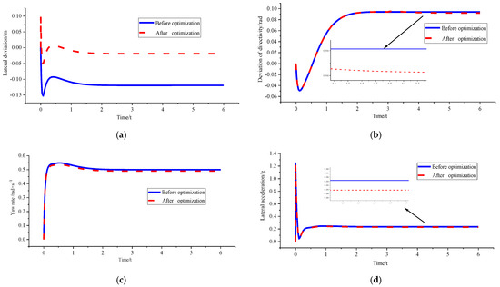 Sensors 23 04719 g008a