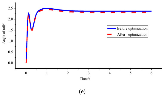 Sensors 23 04719 g008b