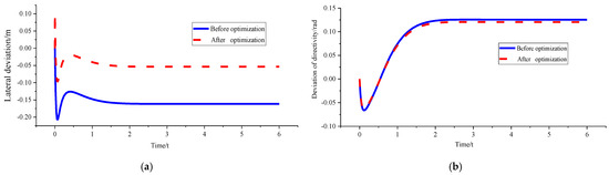Sensors 23 04719 g009a