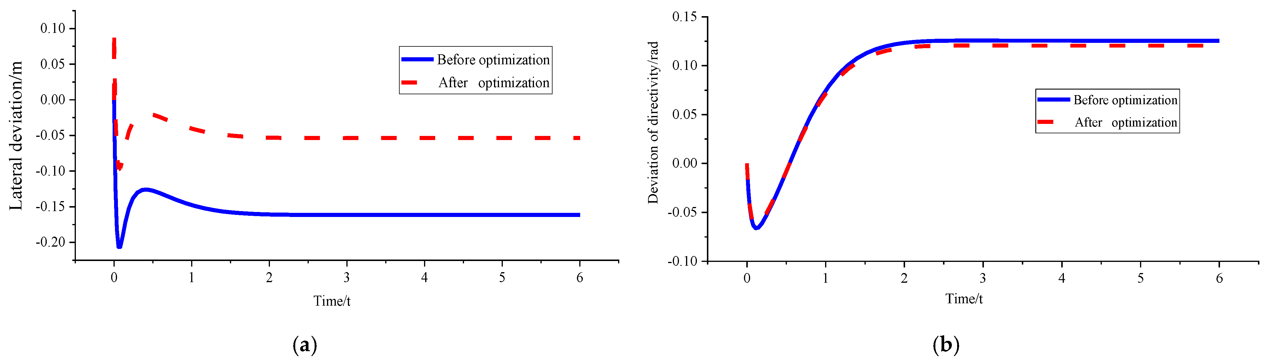 Sensors 23 04719 g009a