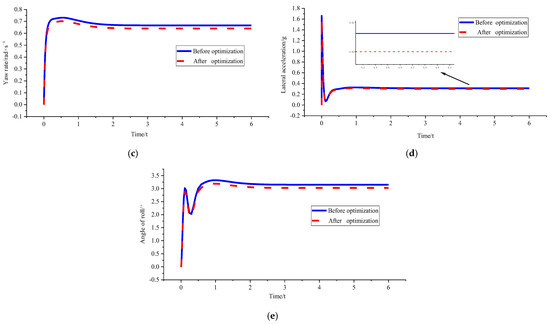 Sensors 23 04719 g009b