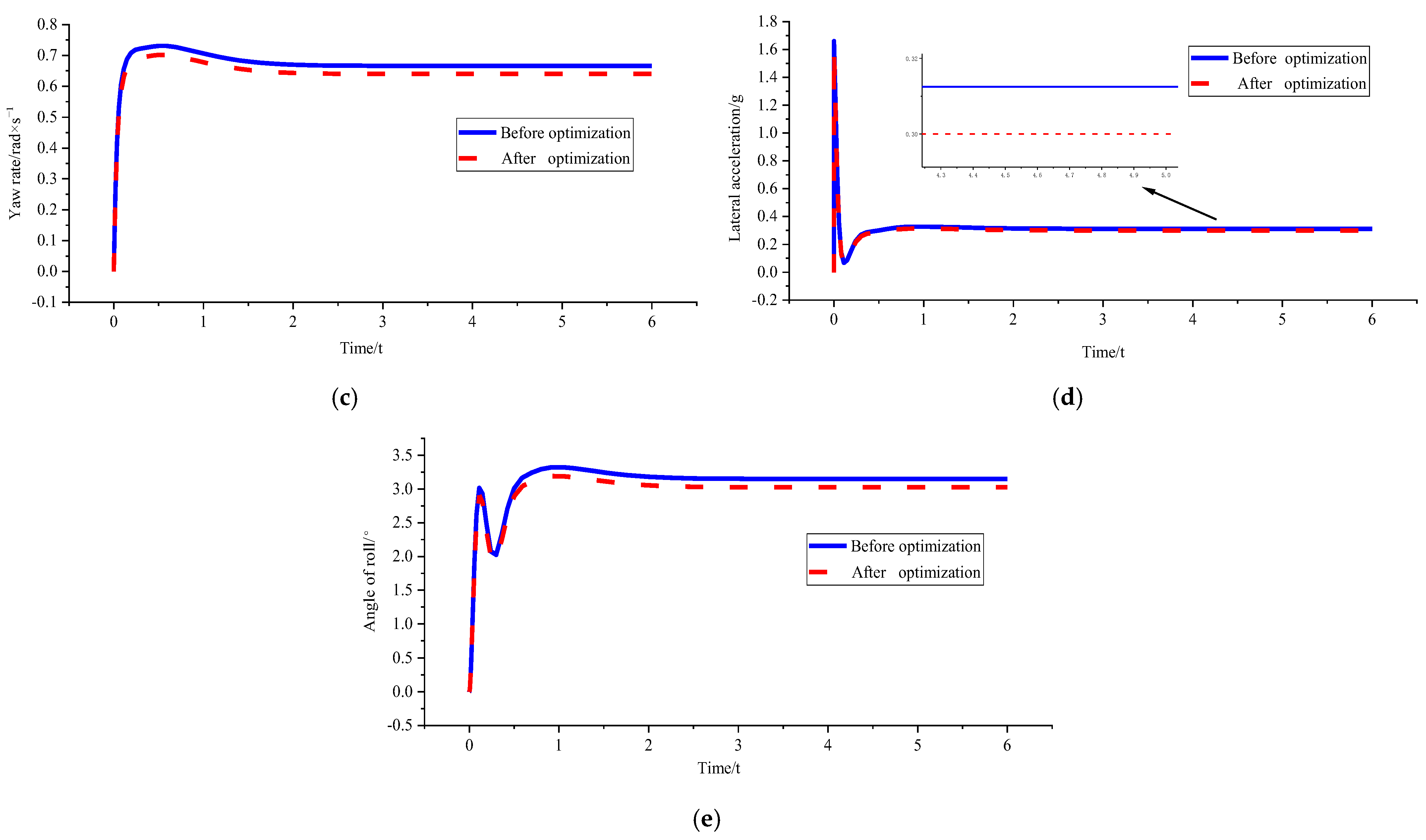 Sensors 23 04719 g009b