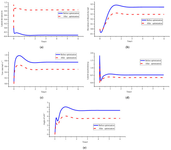 Sensors 23 04719 g010