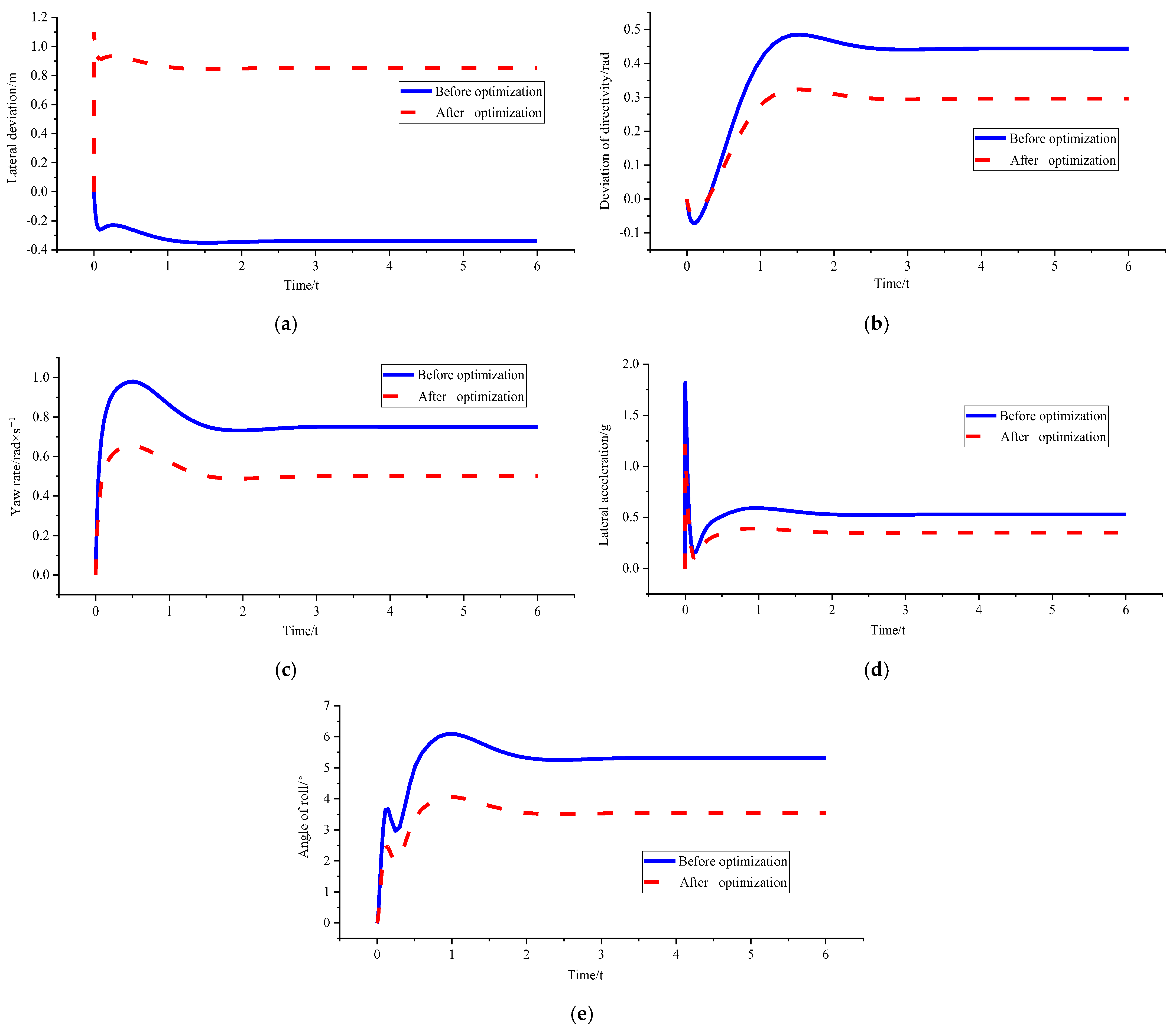 Sensors 23 04719 g010