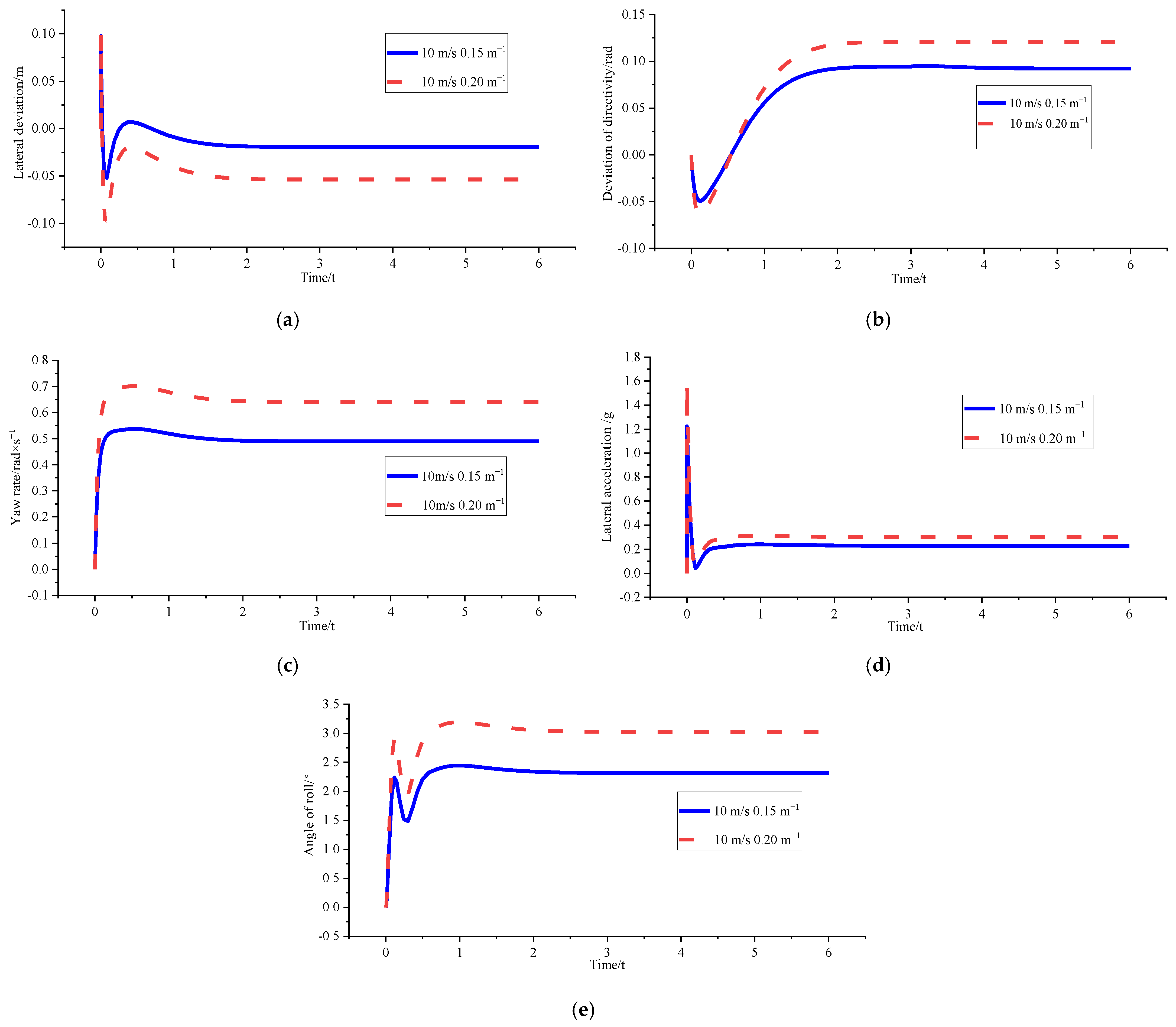 Sensors 23 04719 g011