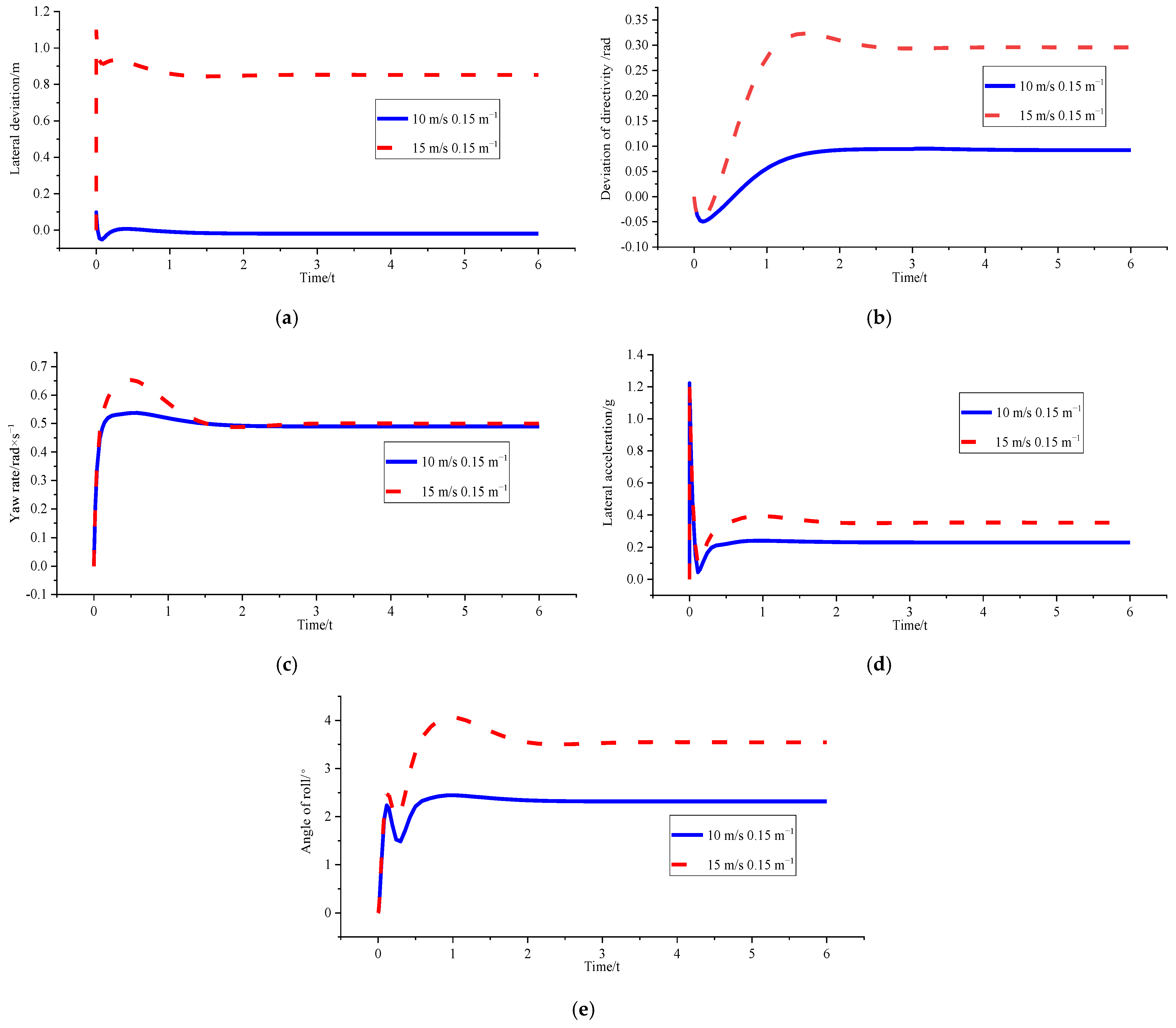 Sensors 23 04719 g012