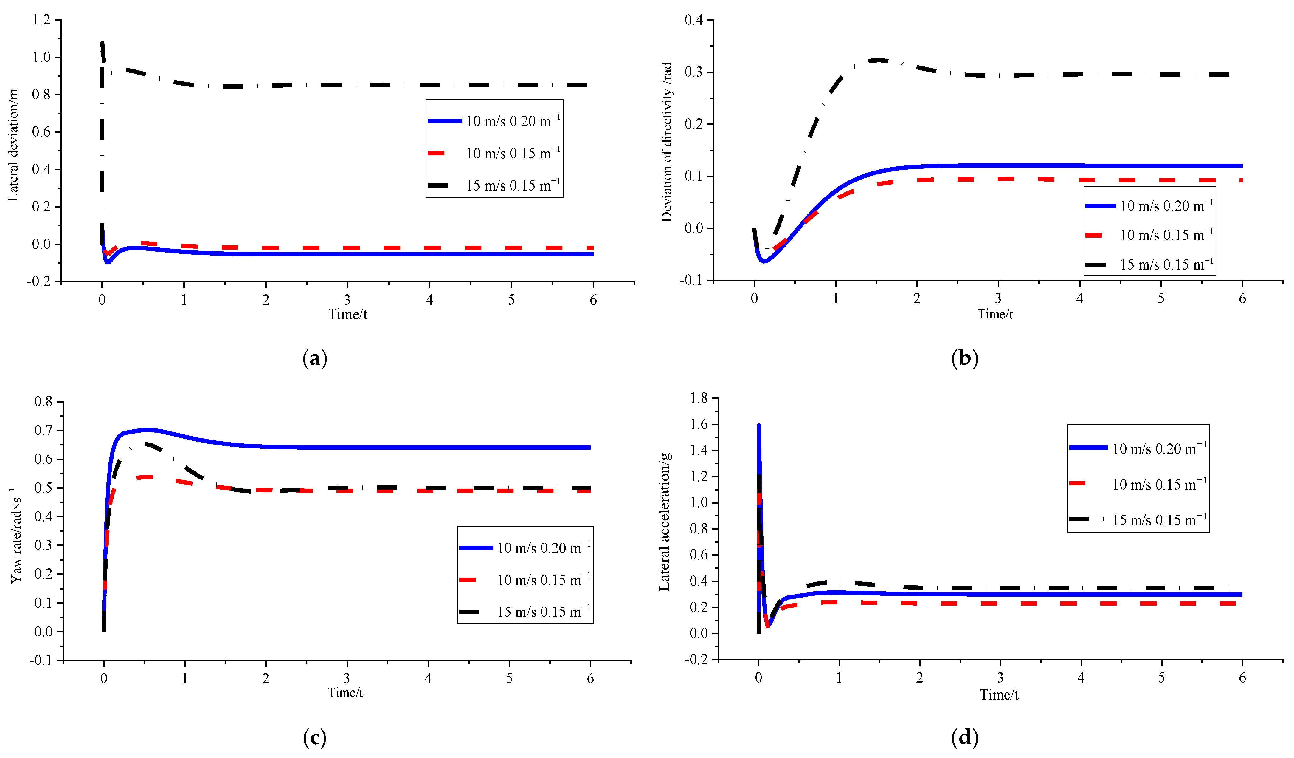 Sensors 23 04719 g013a